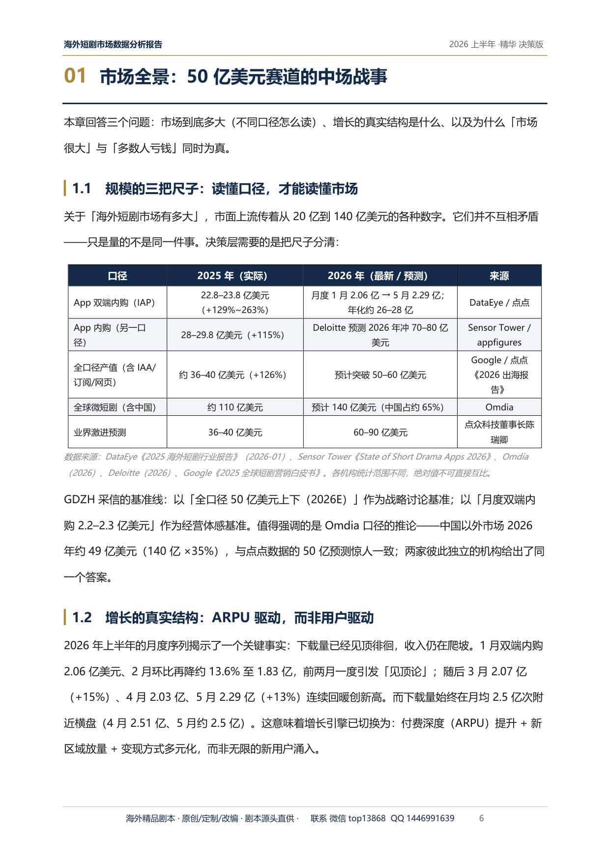 2026上半年海外短剧市场深度研究报告-GDZH内容数据实验室.pdf