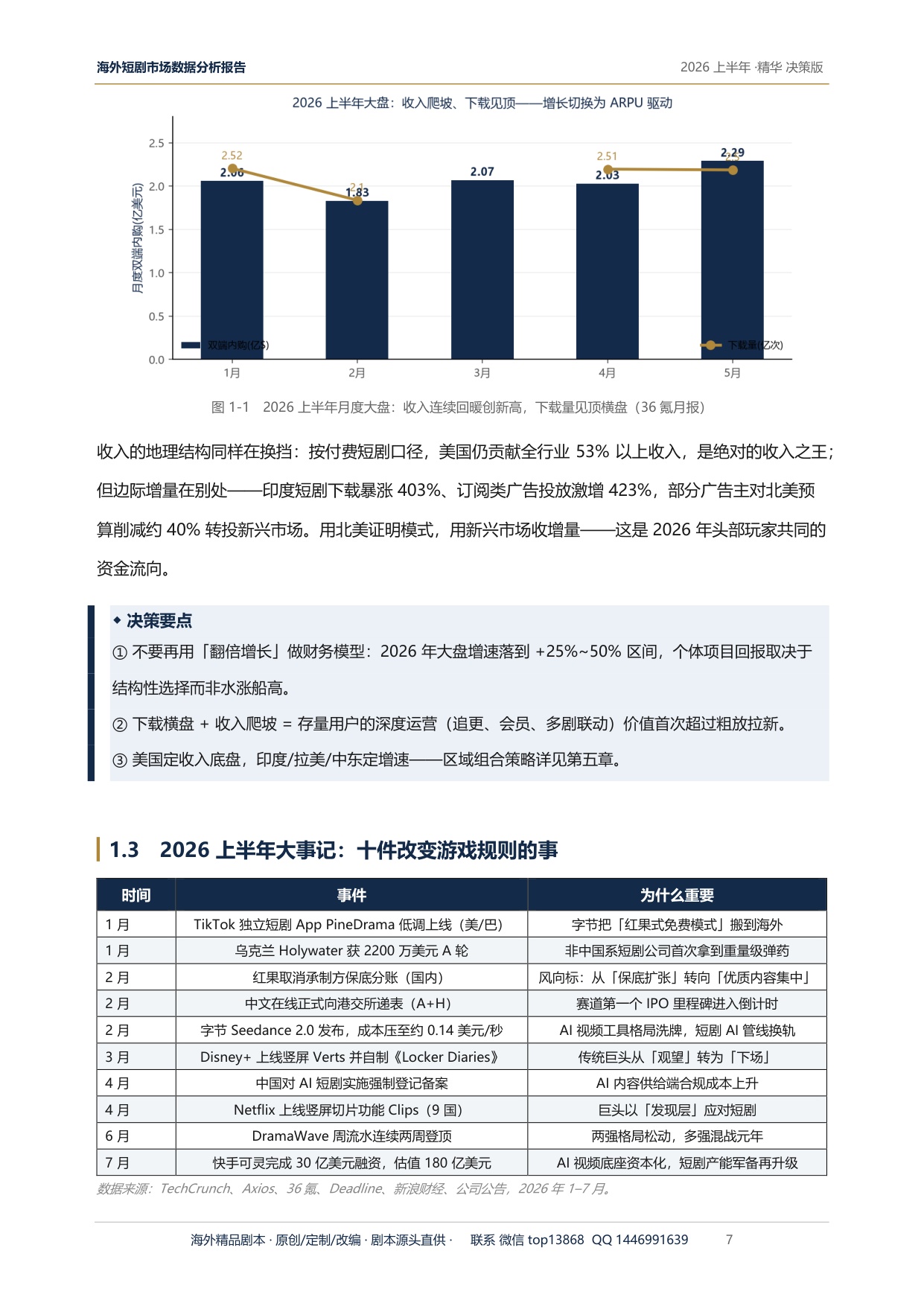 2026上半年海外短剧市场深度研究报告-GDZH内容数据实验室.pdf