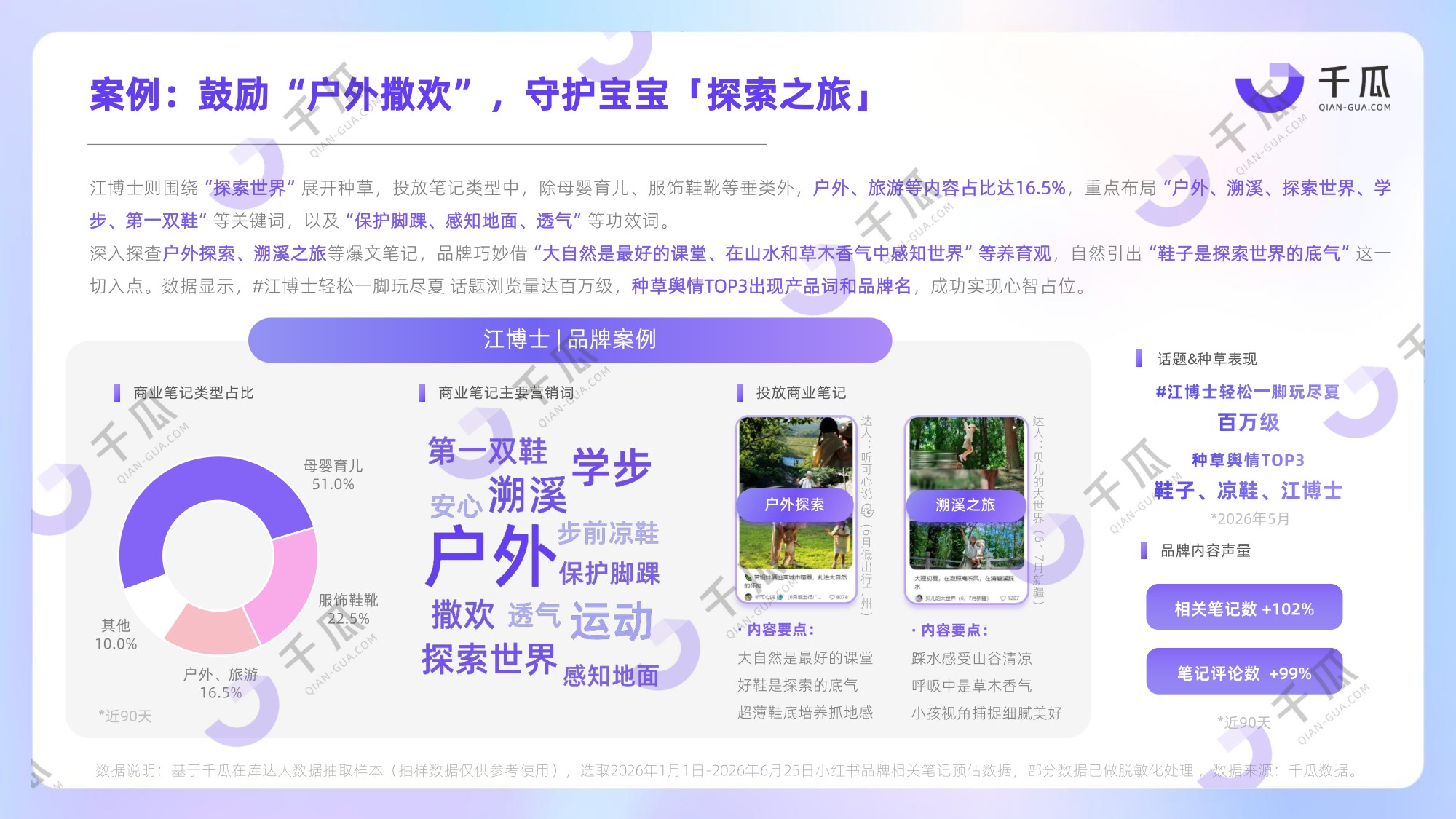 2026上半年母婴育儿行业洞察数据报告小红书平台-千瓜数据.pdf