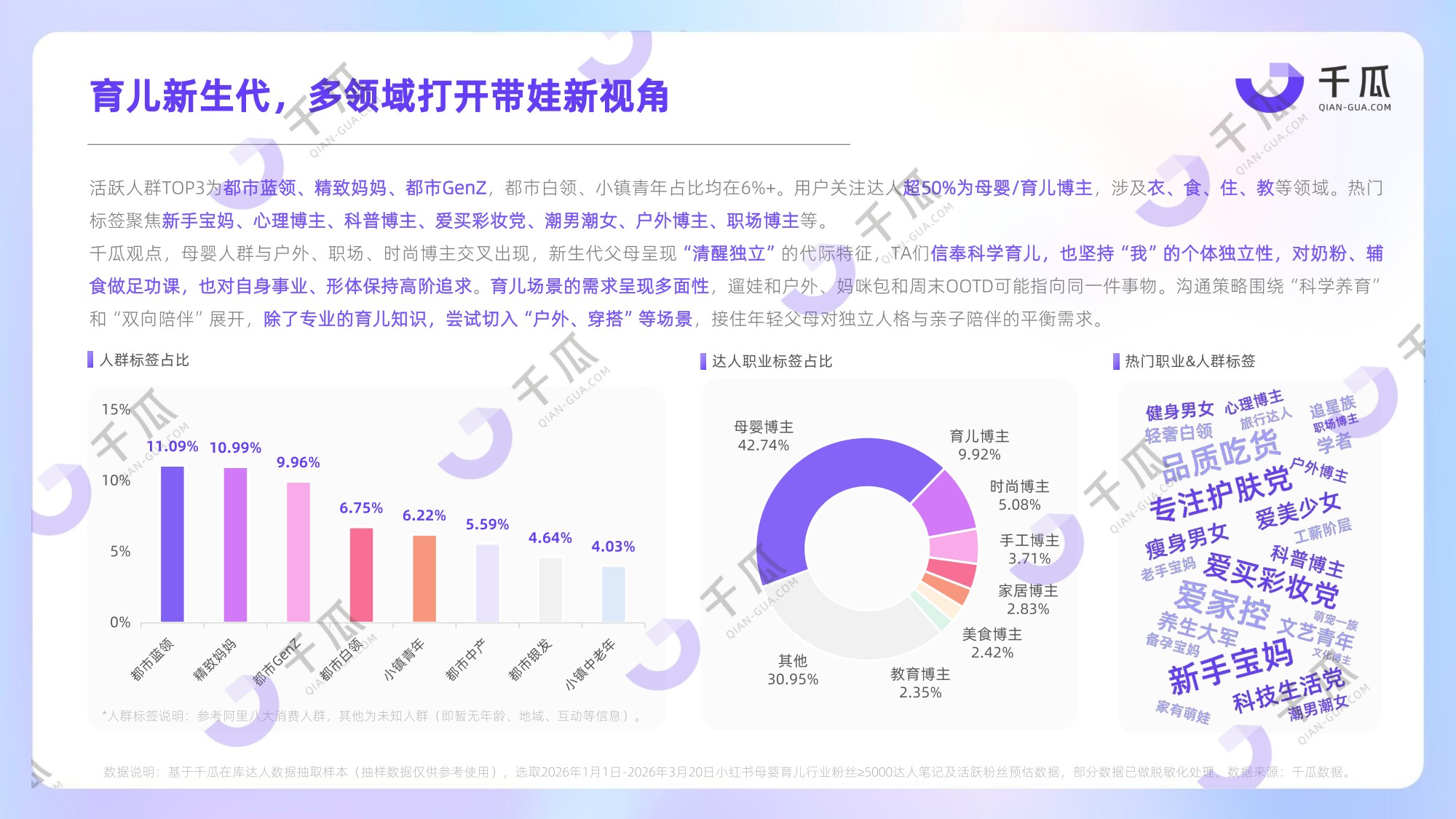 2026上半年母婴育儿行业洞察数据报告小红书平台-千瓜数据.pdf