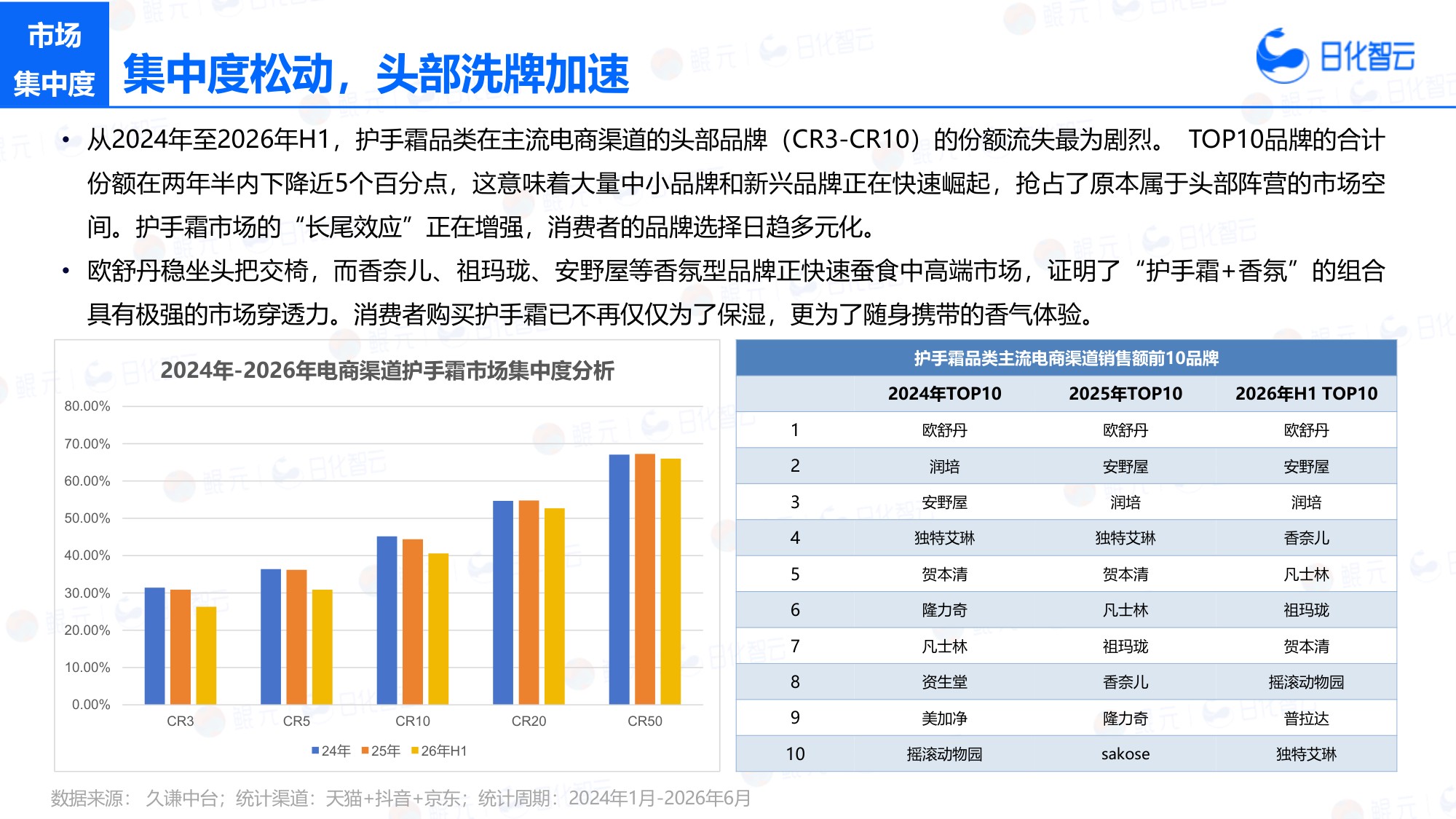 2026上半年手部护理市场复盘总结及新品趋势-海南鲲元生活科技-20260927.pdf
