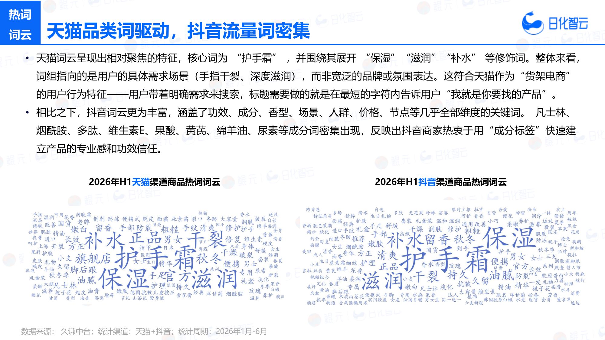 2026上半年手部护理市场复盘总结及新品趋势-海南鲲元生活科技-20260927.pdf