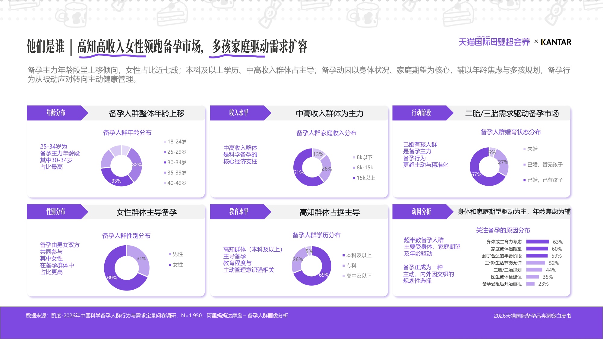 2026天猫国际备孕品类洞察白皮书-凯度x天猫国际.pdf