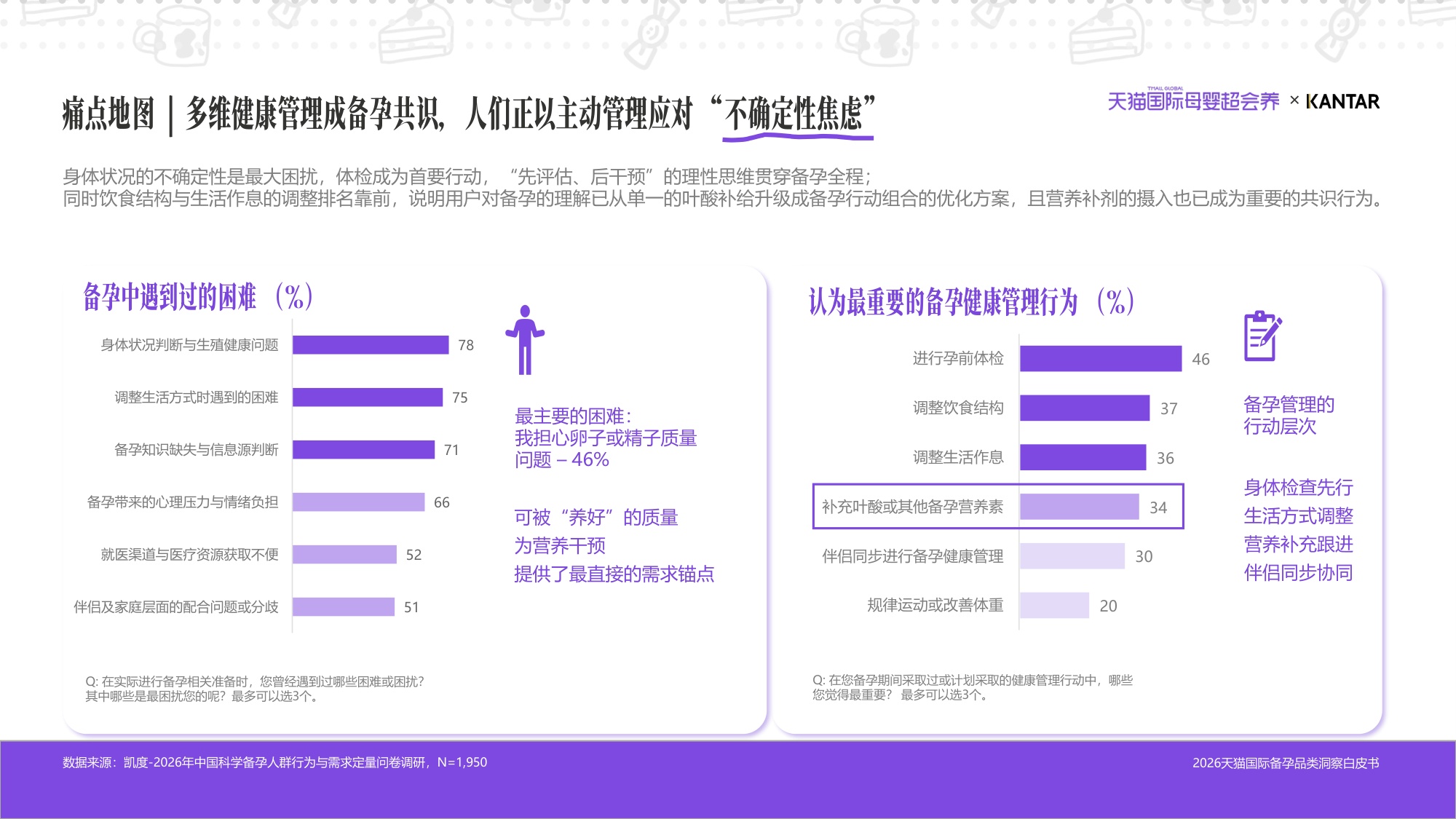 2026天猫国际备孕品类洞察白皮书-凯度x天猫国际.pdf