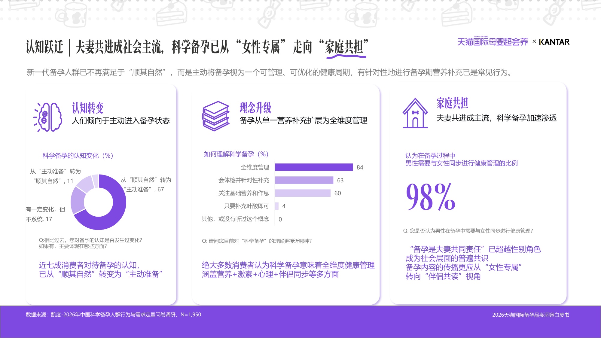 2026天猫国际备孕品类洞察白皮书-凯度x天猫国际.pdf