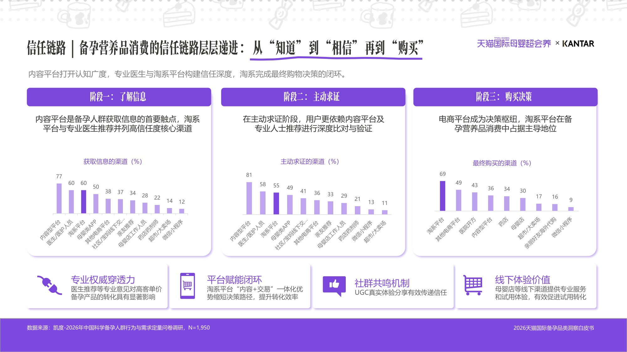 2026天猫国际备孕品类洞察白皮书-凯度x天猫国际.pdf