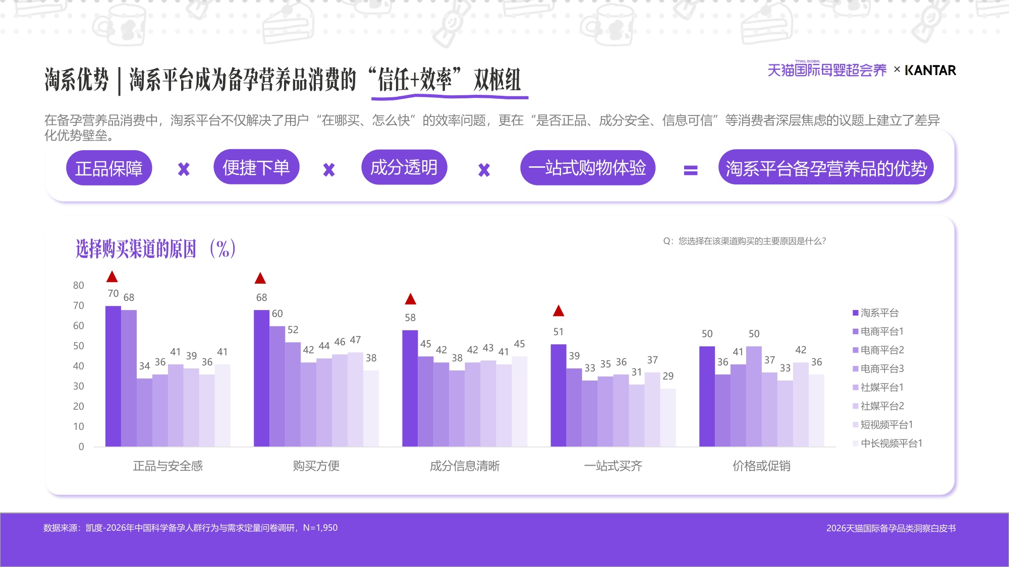 2026天猫国际备孕品类洞察白皮书-凯度x天猫国际.pdf
