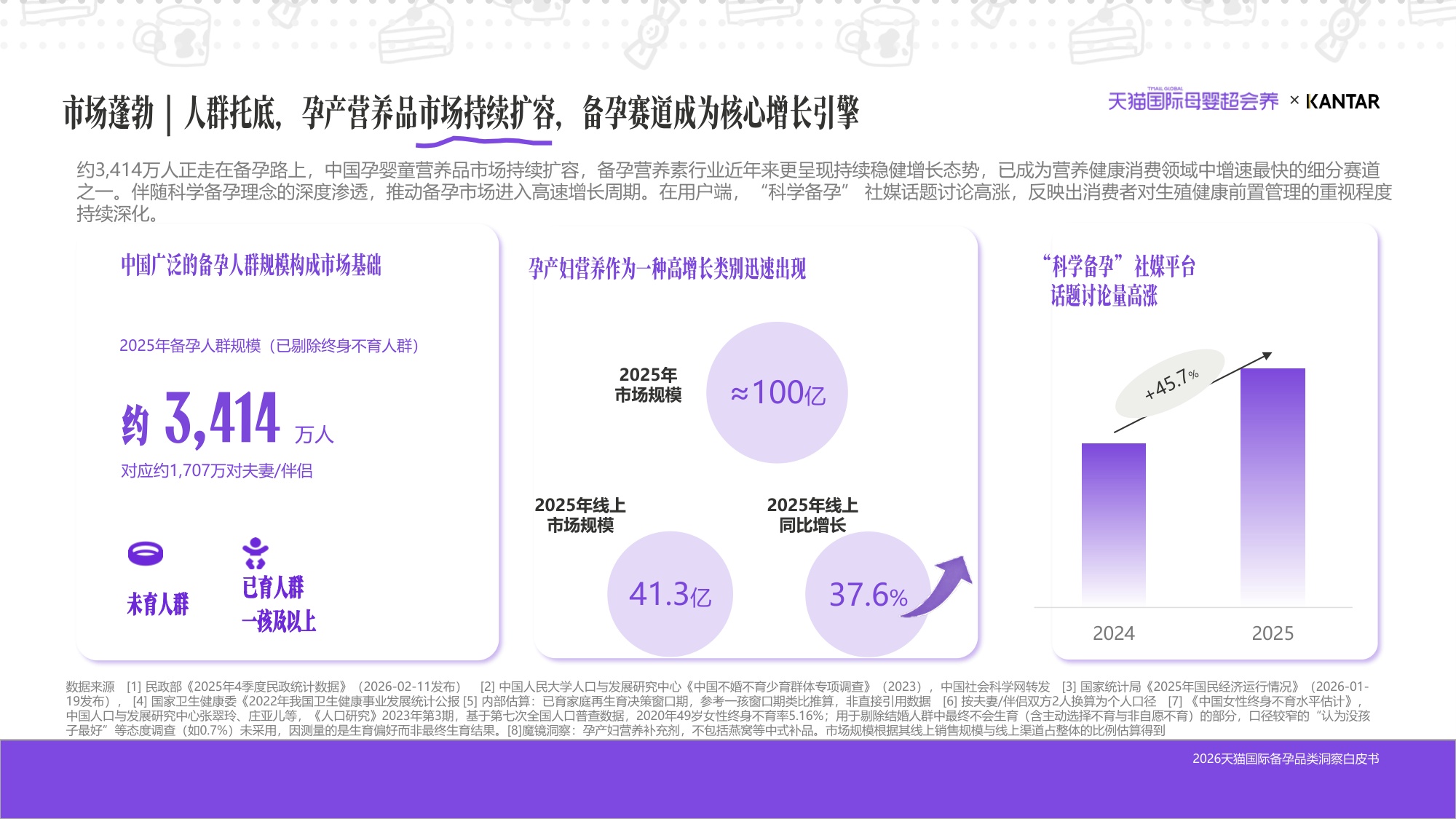 2026天猫国际备孕品类洞察白皮书-凯度x天猫国际.pdf