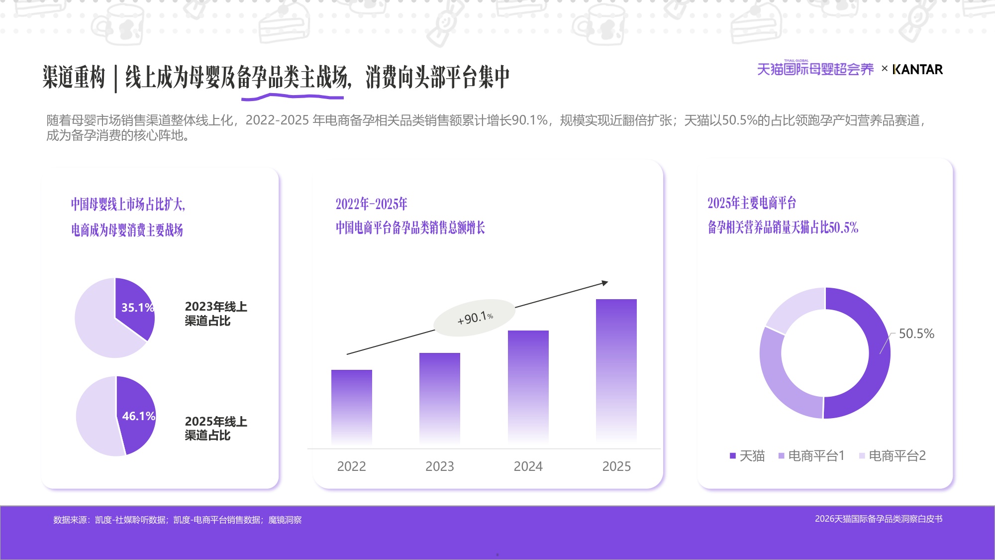 2026天猫国际备孕品类洞察白皮书-凯度x天猫国际.pdf