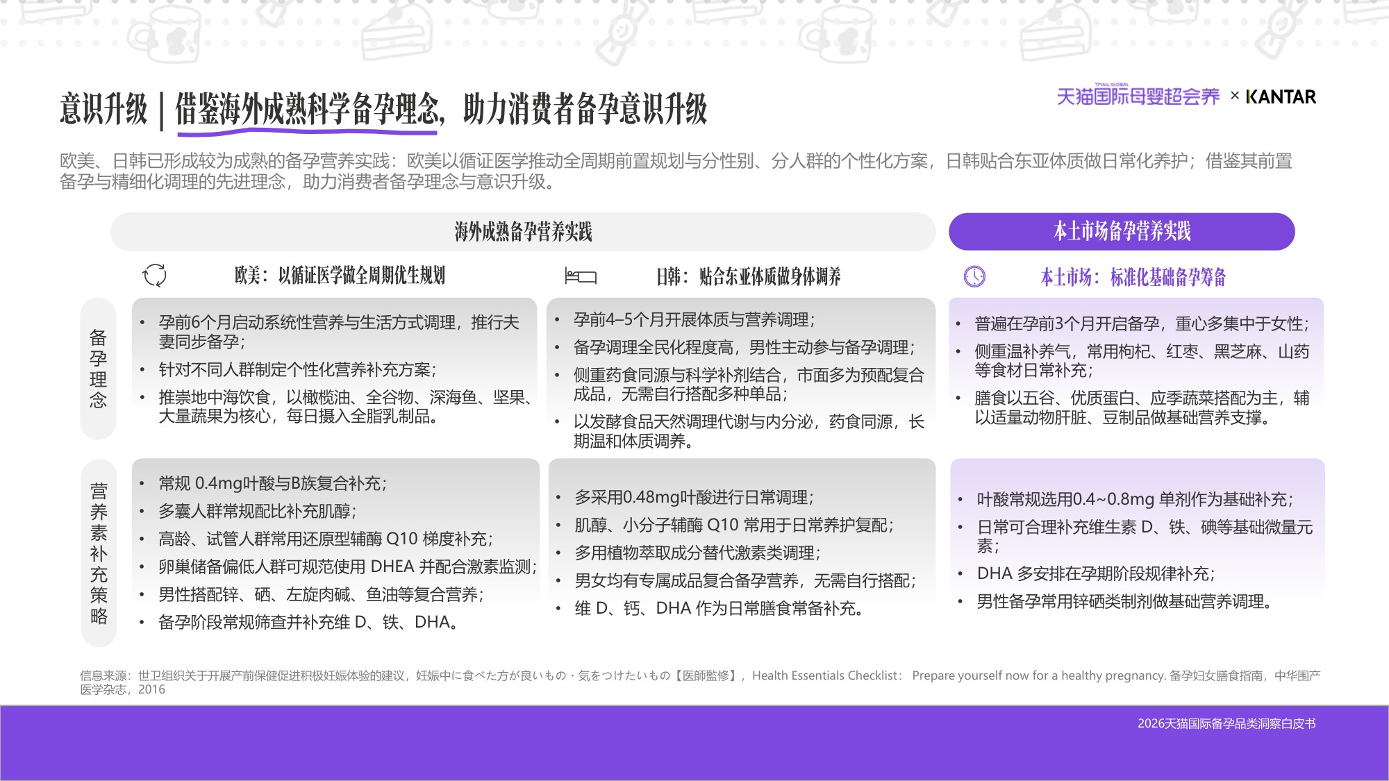 2026天猫国际备孕品类洞察白皮书-凯度x天猫国际.pdf