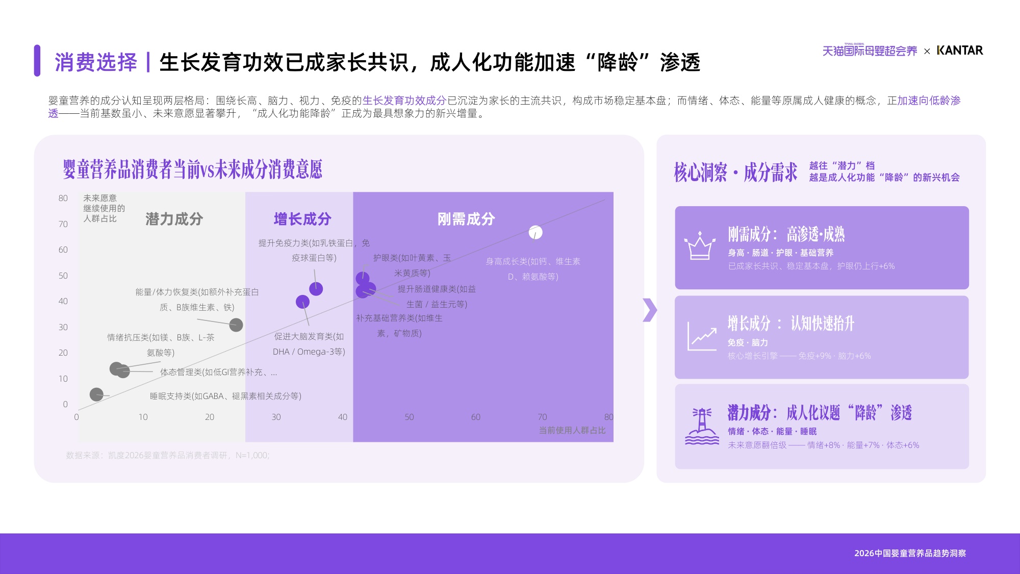 2026天猫国际母婴分龄营养白皮书-天猫国际凯度.pdf