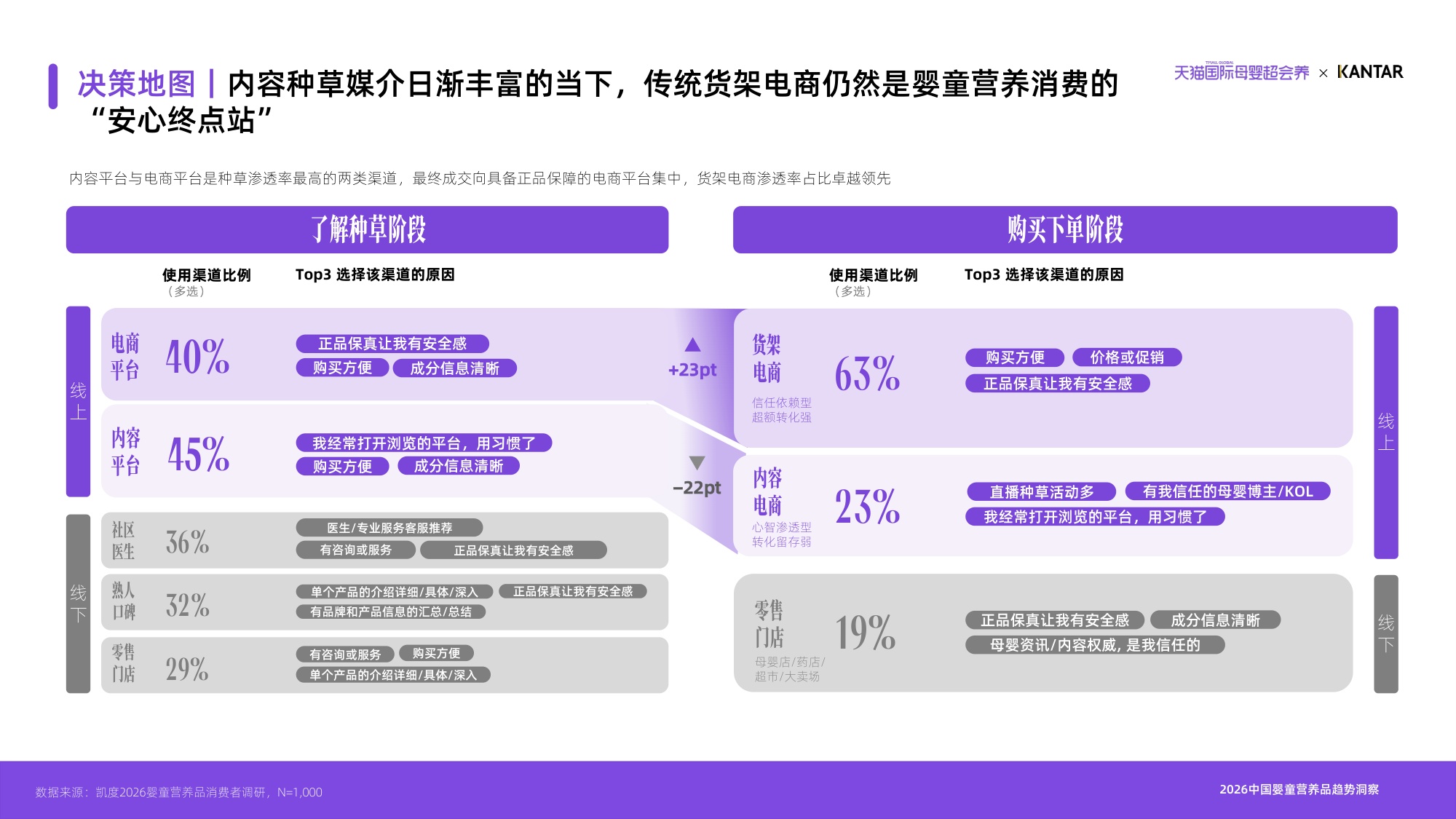 2026天猫国际母婴分龄营养白皮书-天猫国际凯度.pdf