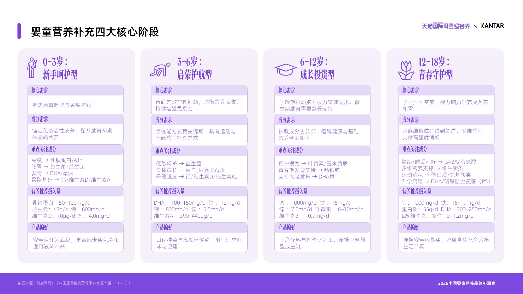 2026天猫国际母婴分龄营养白皮书-天猫国际凯度.pdf