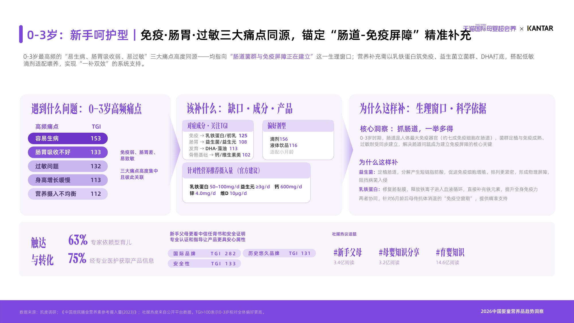 2026天猫国际母婴分龄营养白皮书-天猫国际凯度.pdf
