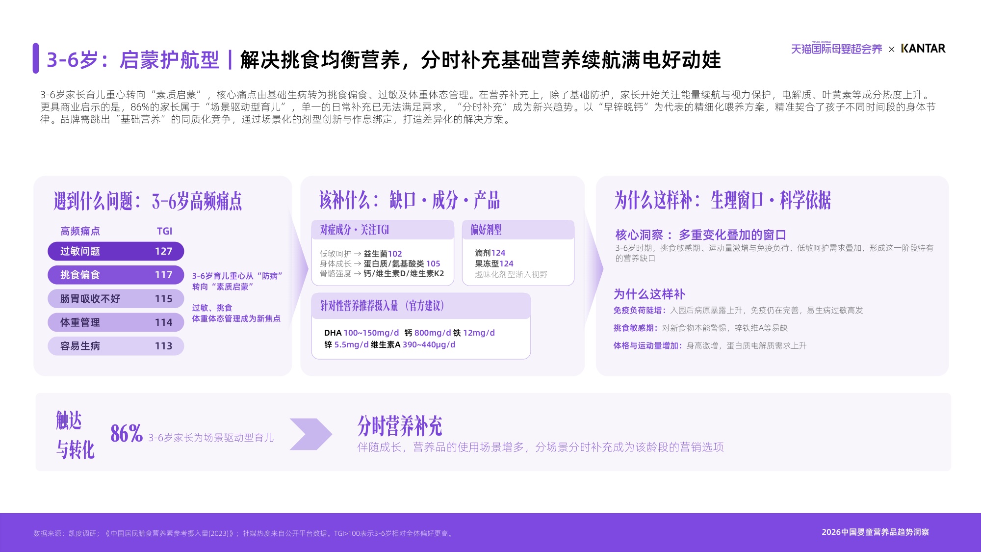 2026天猫国际母婴分龄营养白皮书-天猫国际凯度.pdf