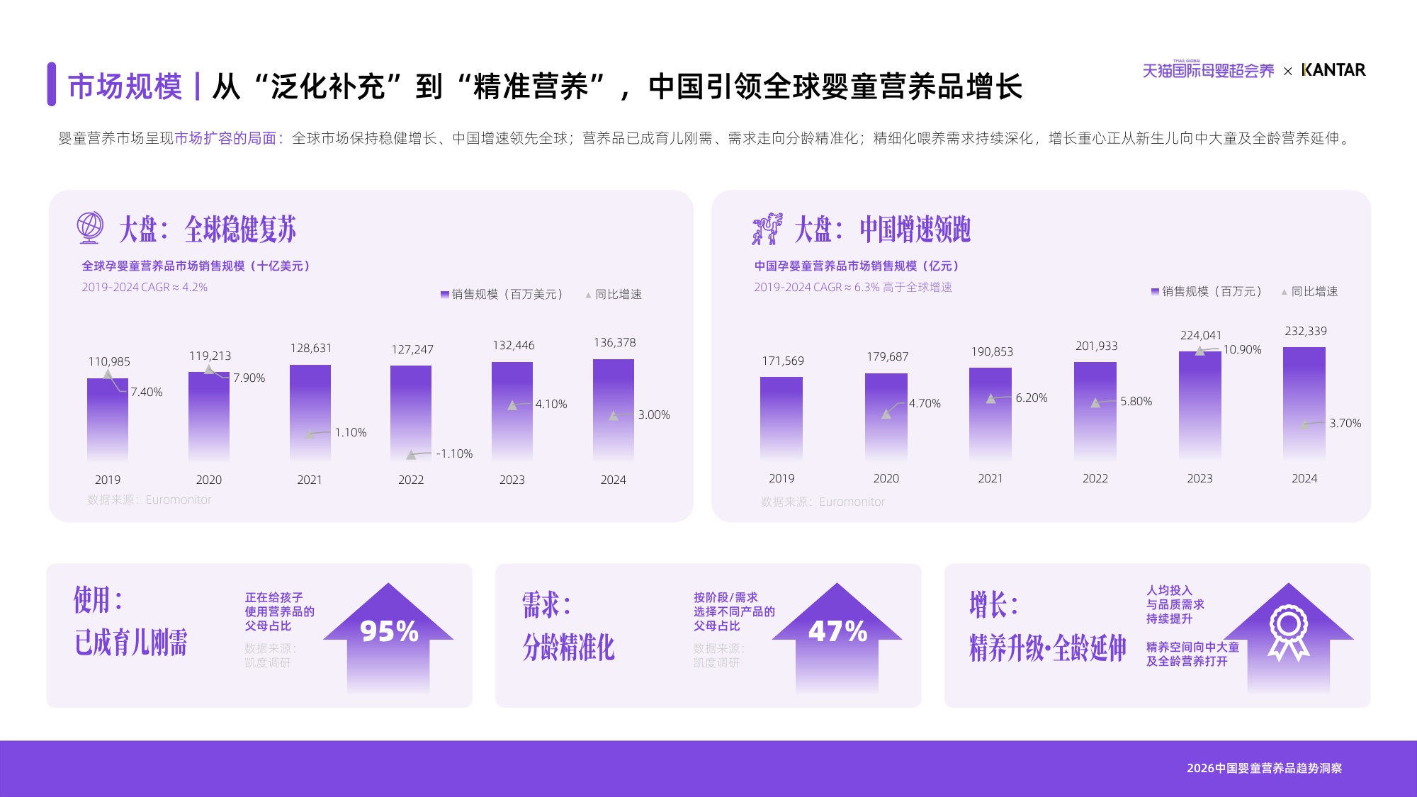 2026天猫国际母婴分龄营养白皮书-天猫国际凯度.pdf