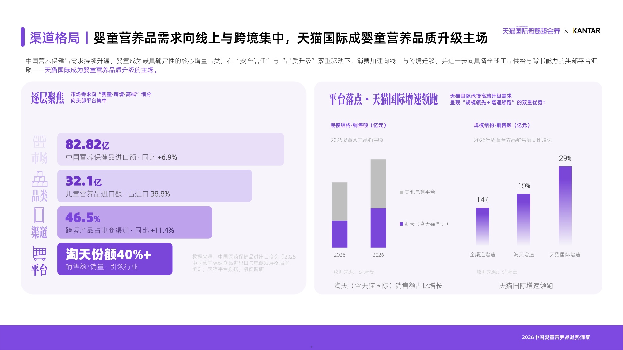 2026天猫国际母婴分龄营养白皮书-天猫国际凯度.pdf