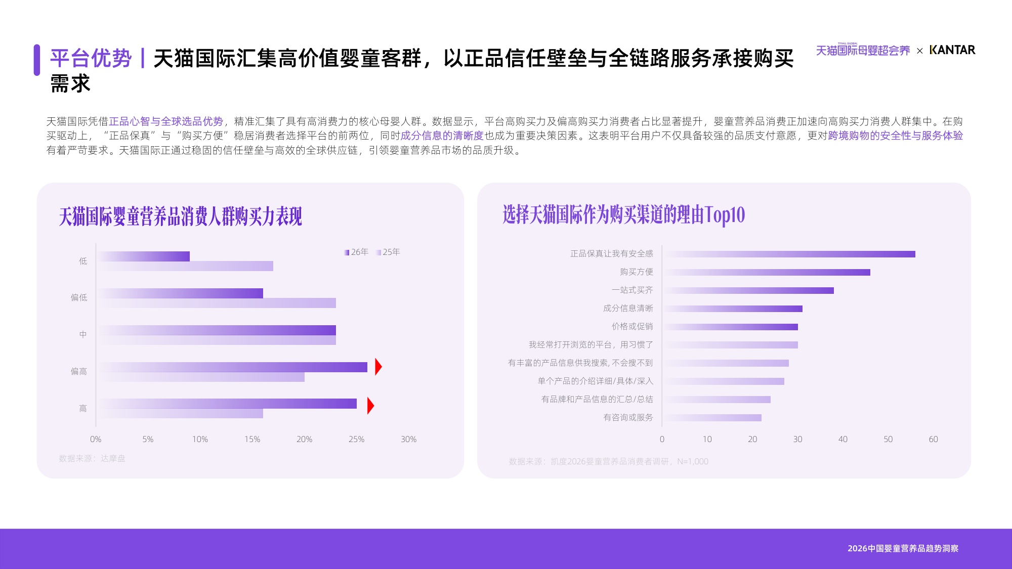 2026天猫国际母婴分龄营养白皮书-天猫国际凯度.pdf