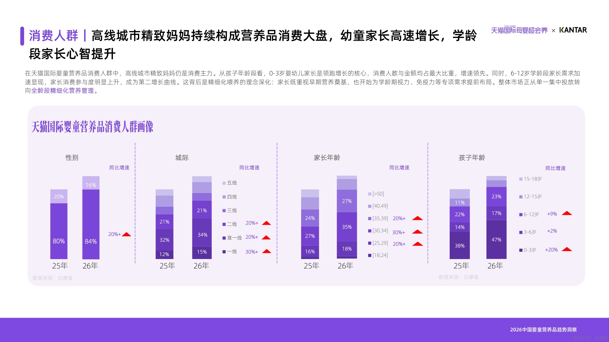 2026天猫国际母婴分龄营养白皮书-天猫国际凯度.pdf