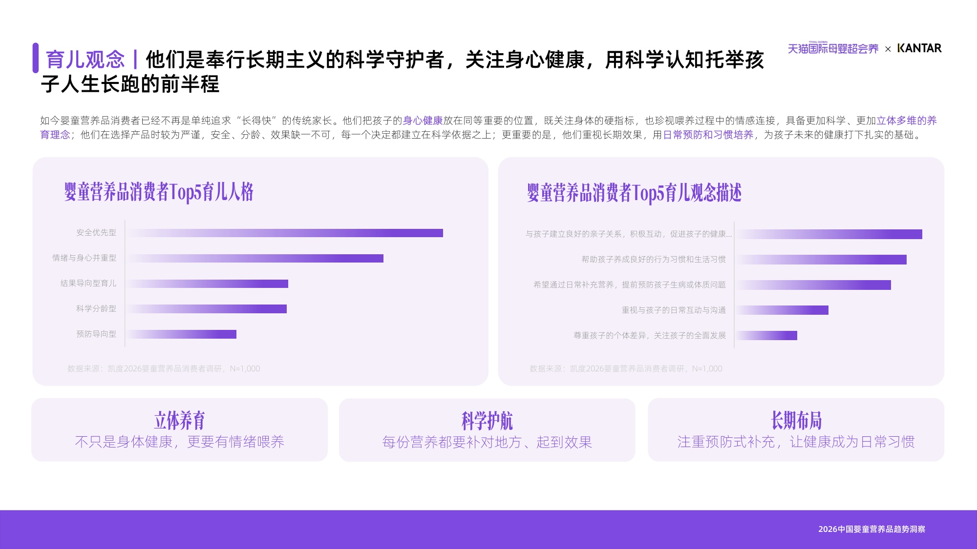 2026天猫国际母婴分龄营养白皮书-天猫国际凯度.pdf