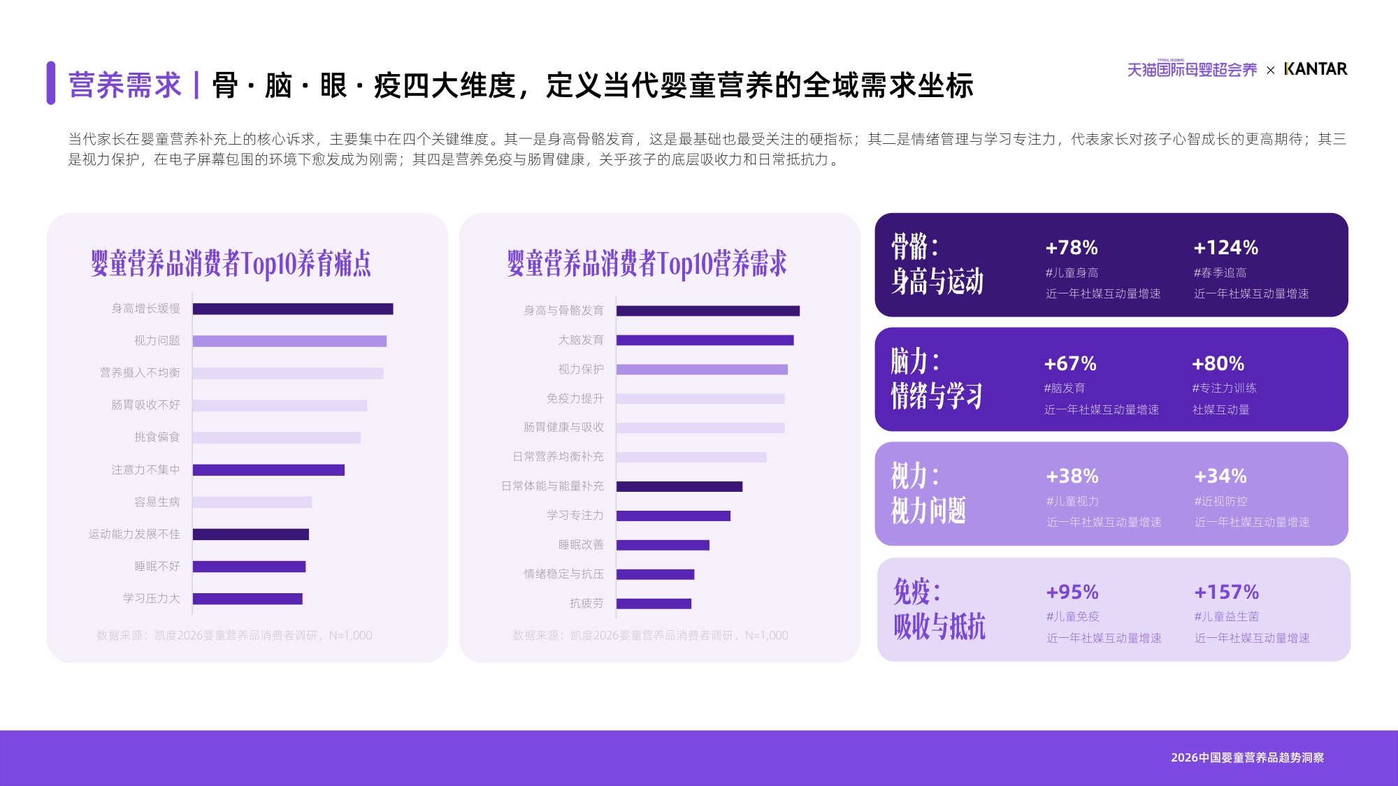 2026天猫国际母婴分龄营养白皮书-天猫国际凯度.pdf