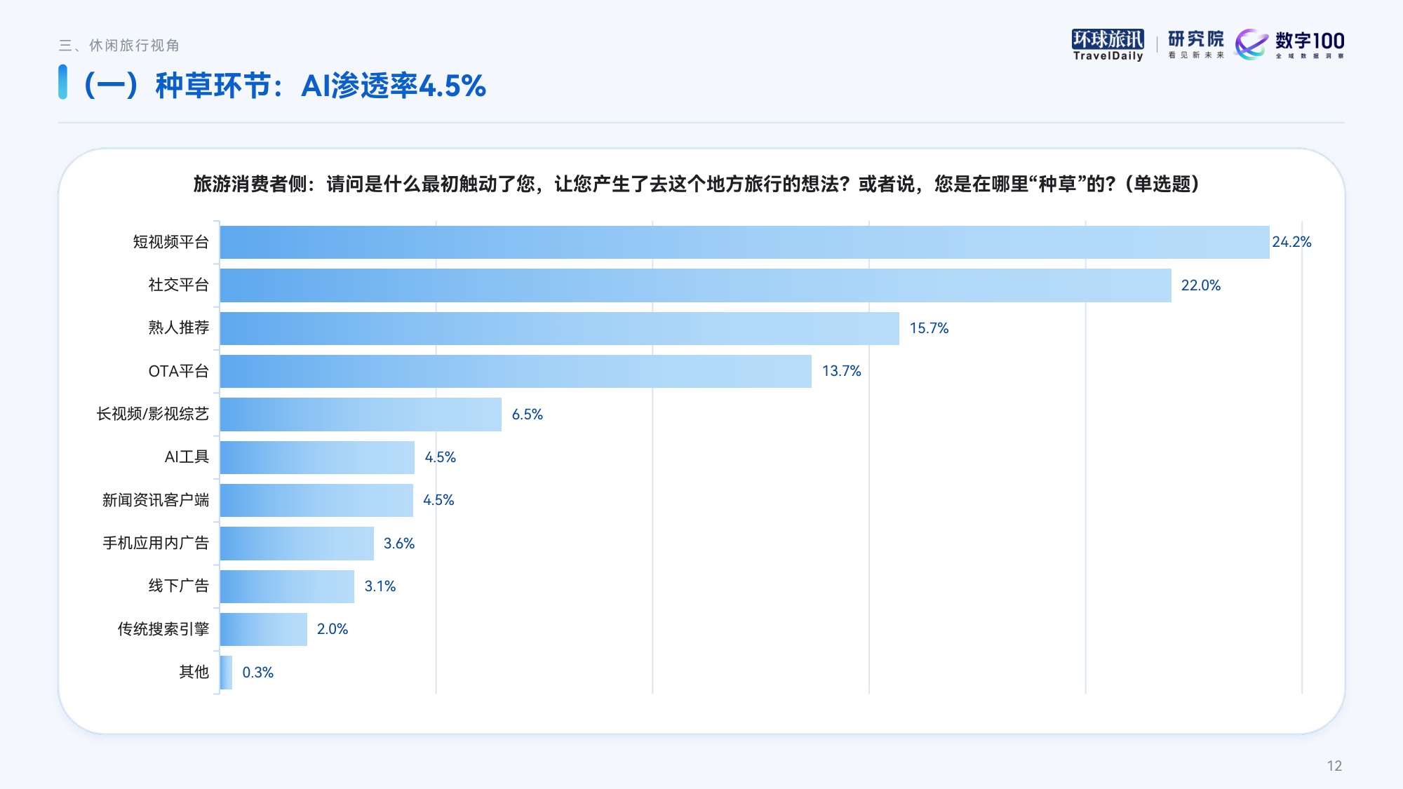 2026下半年中国AI旅游应用趋势洞察报告：神灯照进现实-环球旅讯.pdf