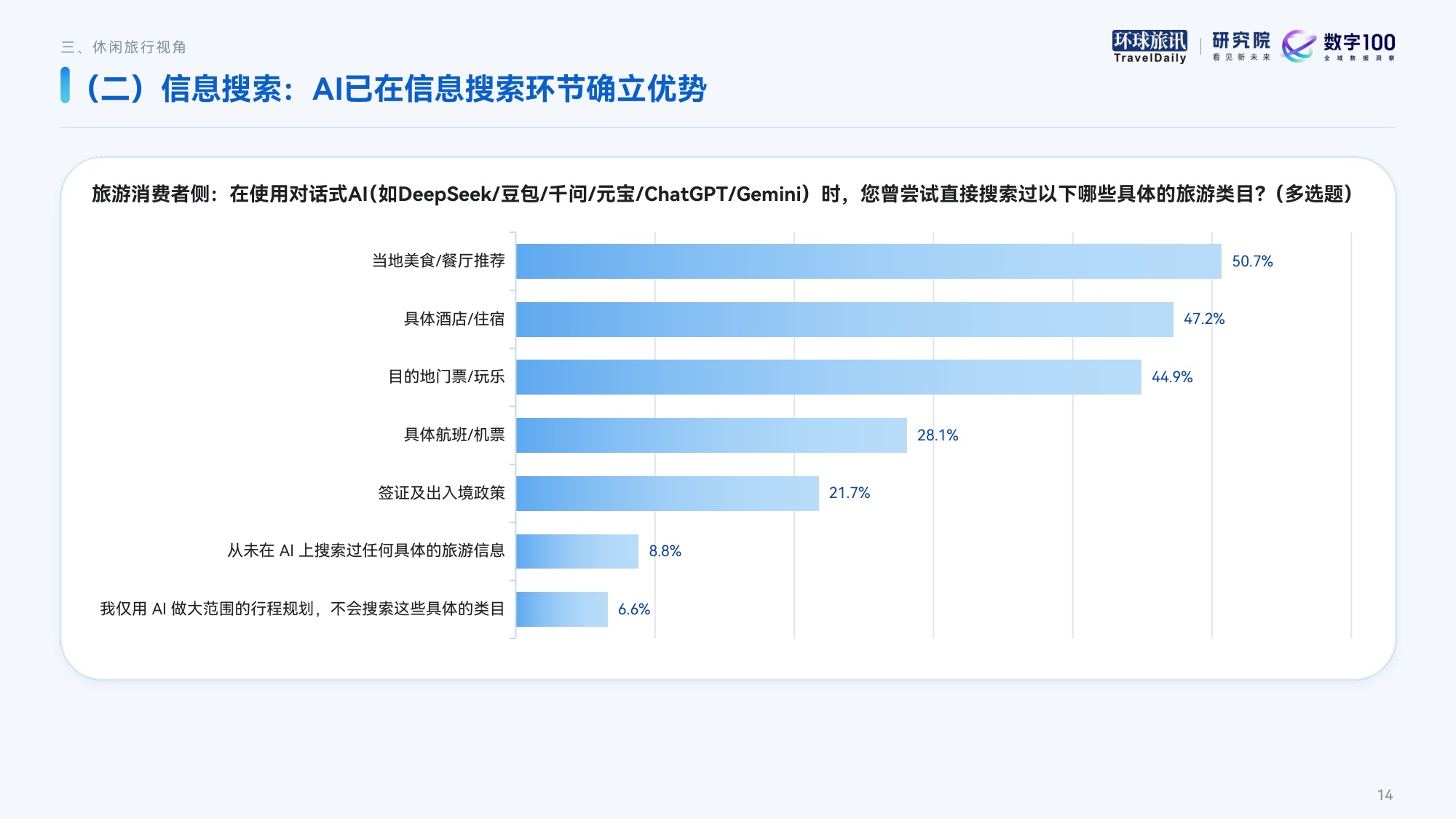 2026下半年中国AI旅游应用趋势洞察报告：神灯照进现实-环球旅讯.pdf
