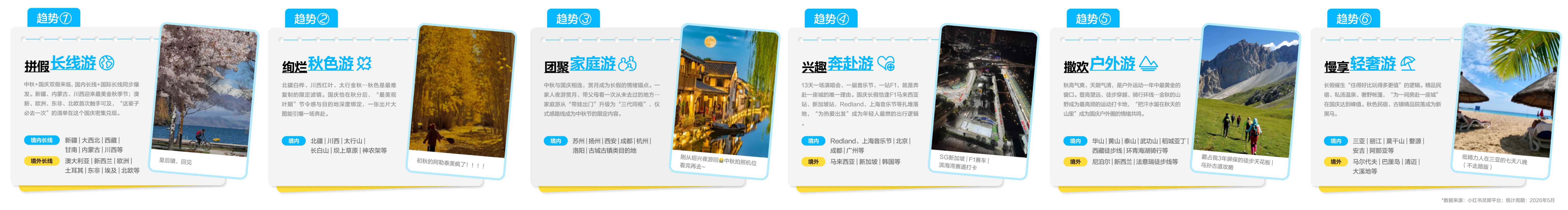 2026小红书国庆出行文旅营销通案.pdf