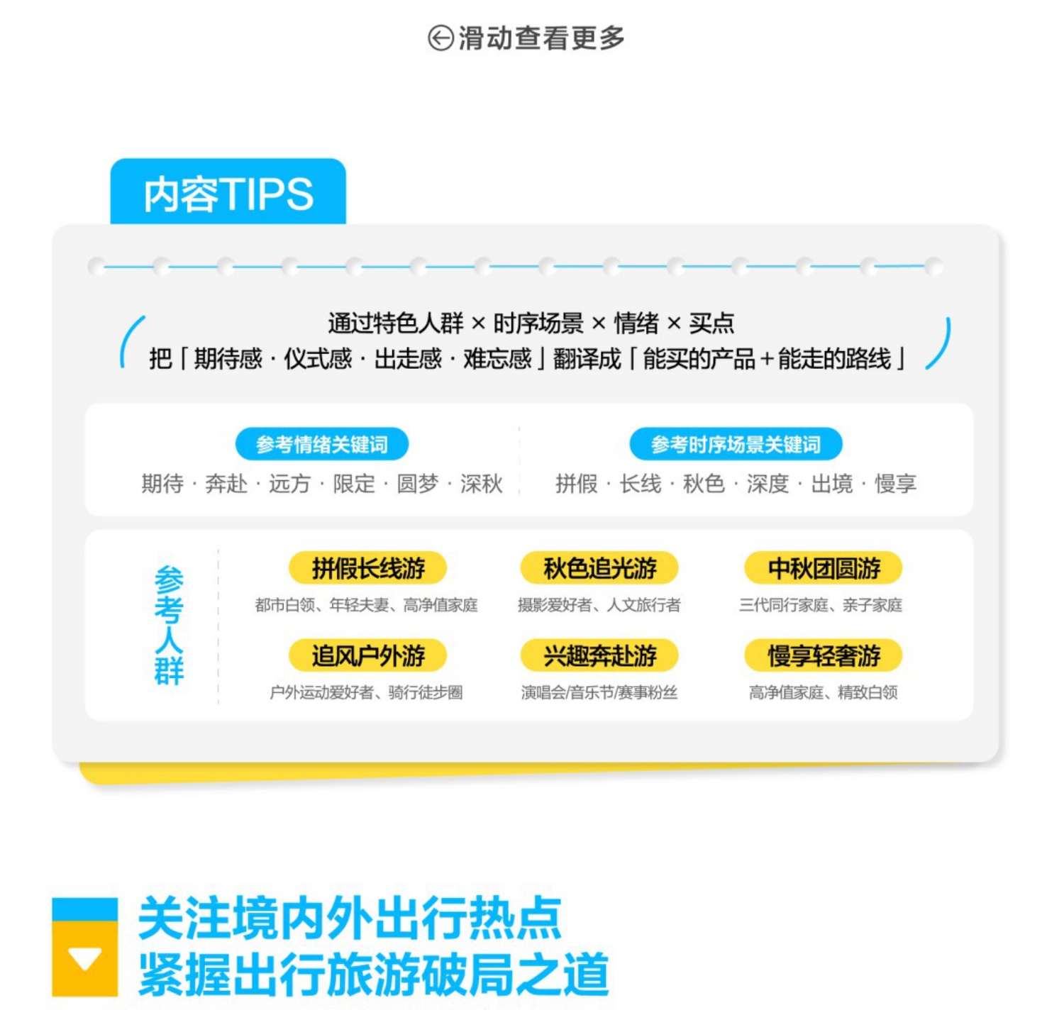 2026小红书国庆出行文旅营销通案.pdf