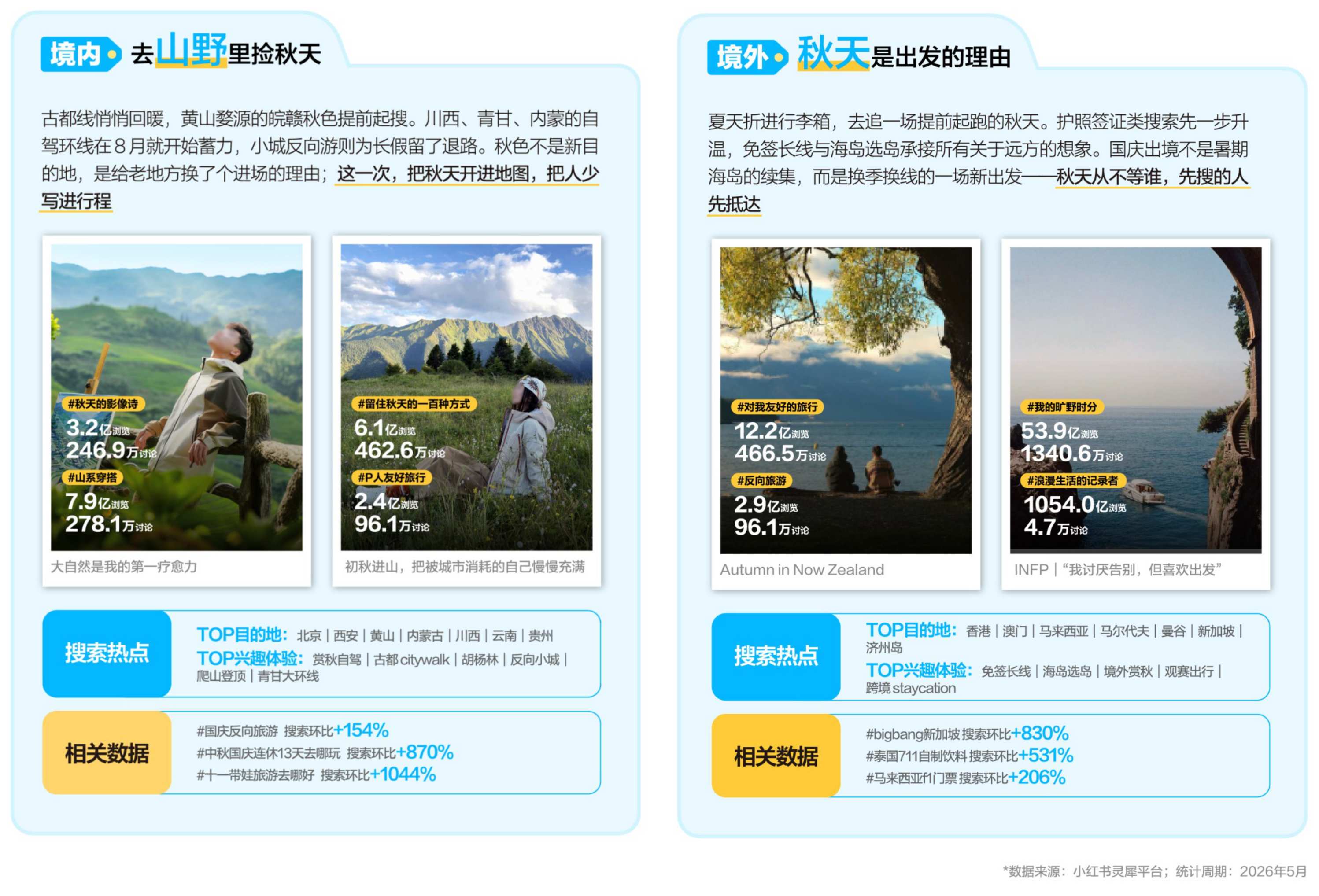 2026小红书国庆出行文旅营销通案.pdf