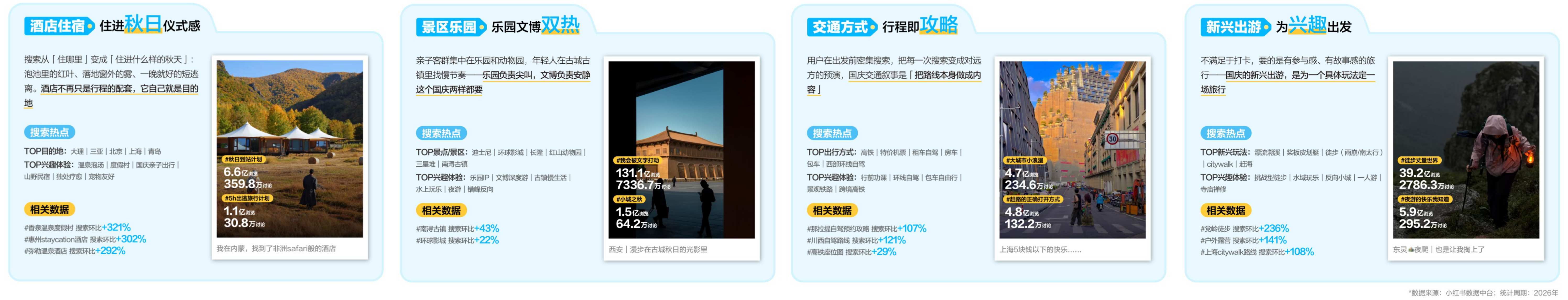2026小红书国庆出行文旅营销通案.pdf