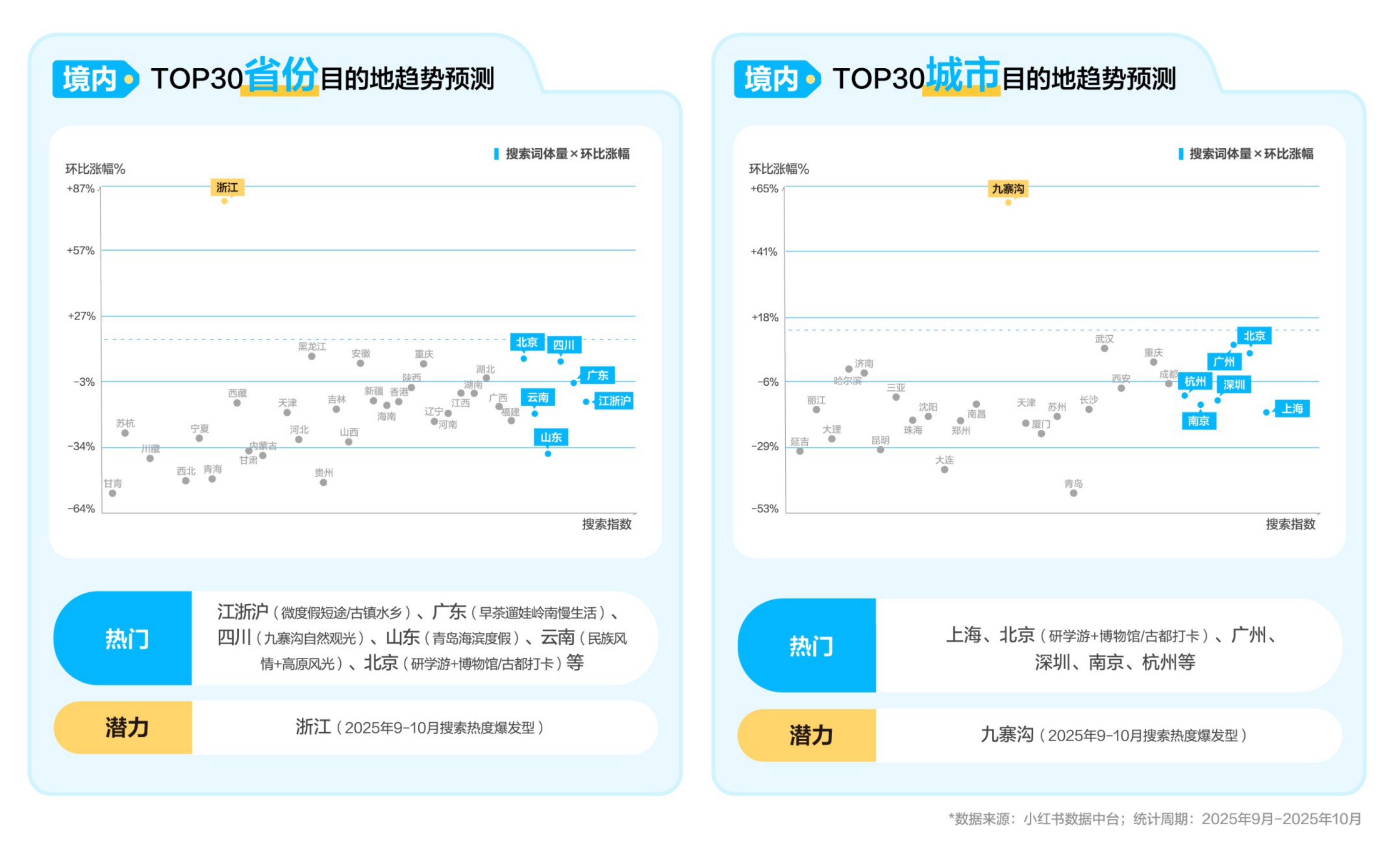 2026小红书国庆出行文旅营销通案.pdf