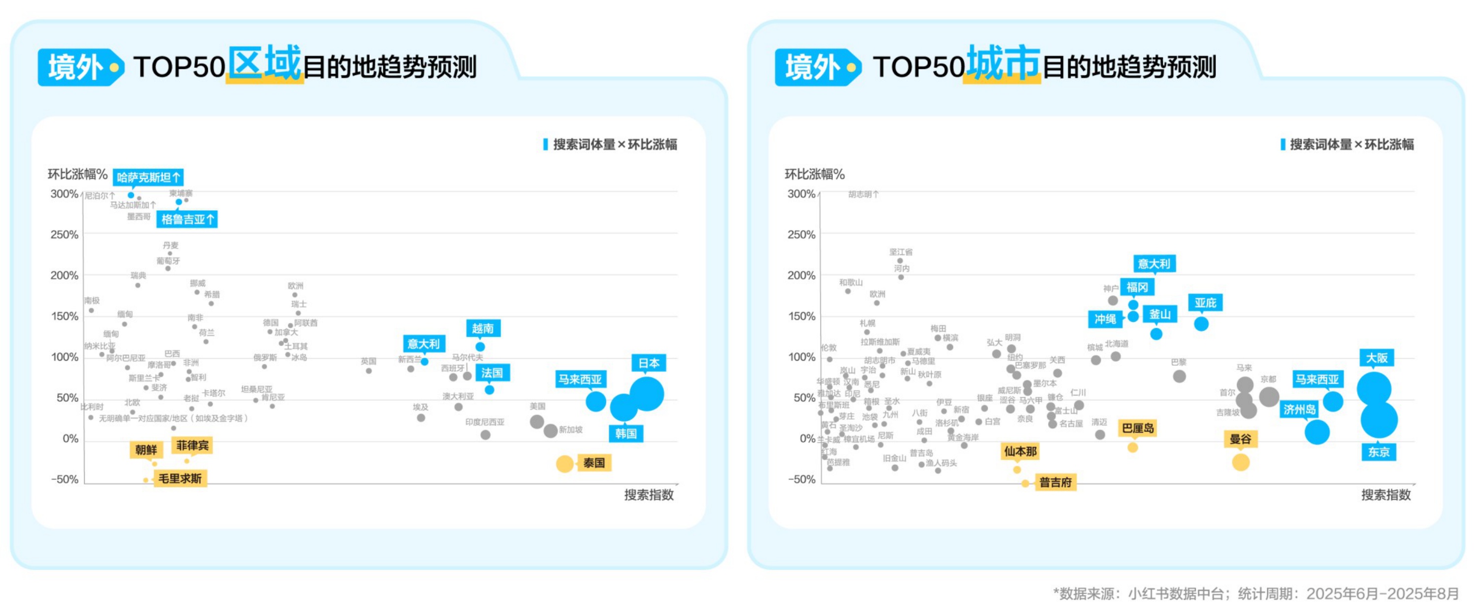 2026小红书国庆出行文旅营销通案.pdf