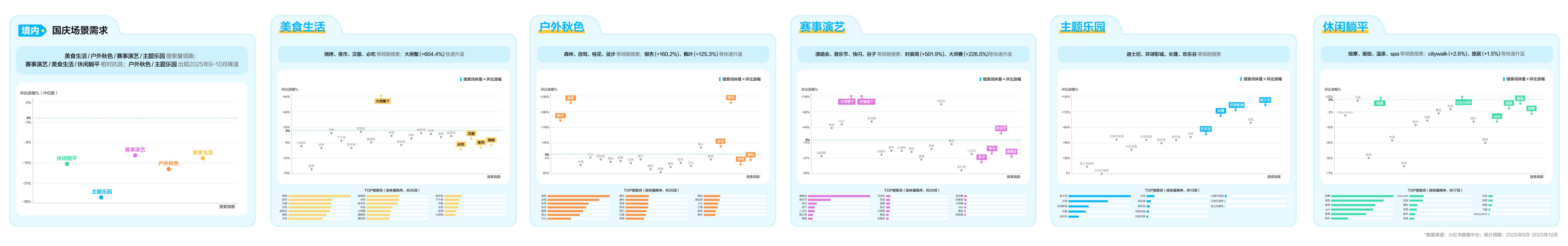 2026小红书国庆出行文旅营销通案.pdf