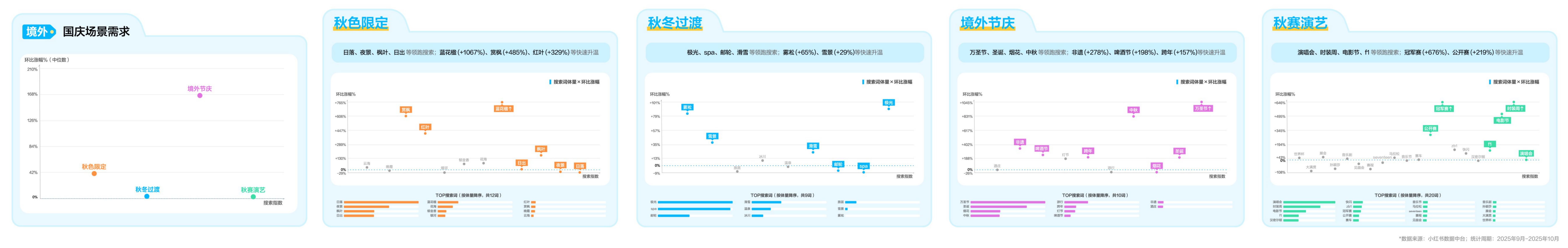 2026小红书国庆出行文旅营销通案.pdf