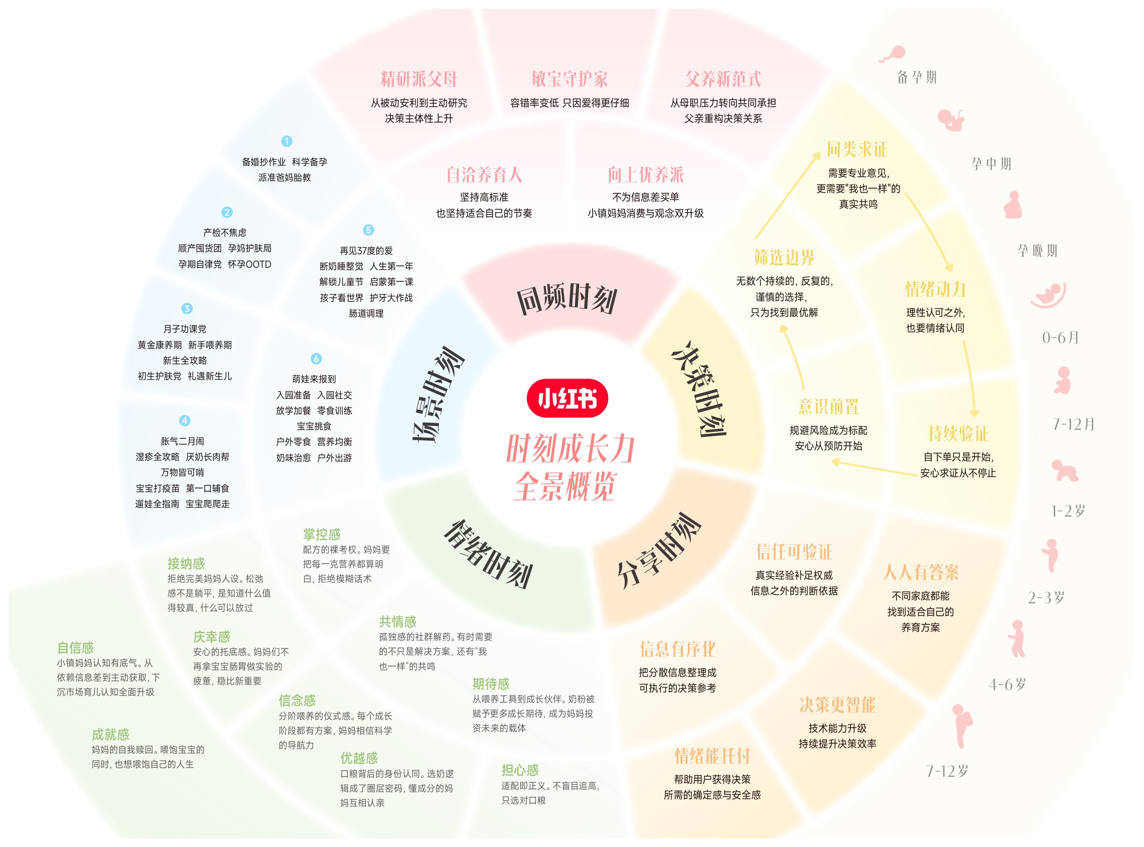 2026小红书商业快消·母婴食品行业信任与增长白皮书.pdf