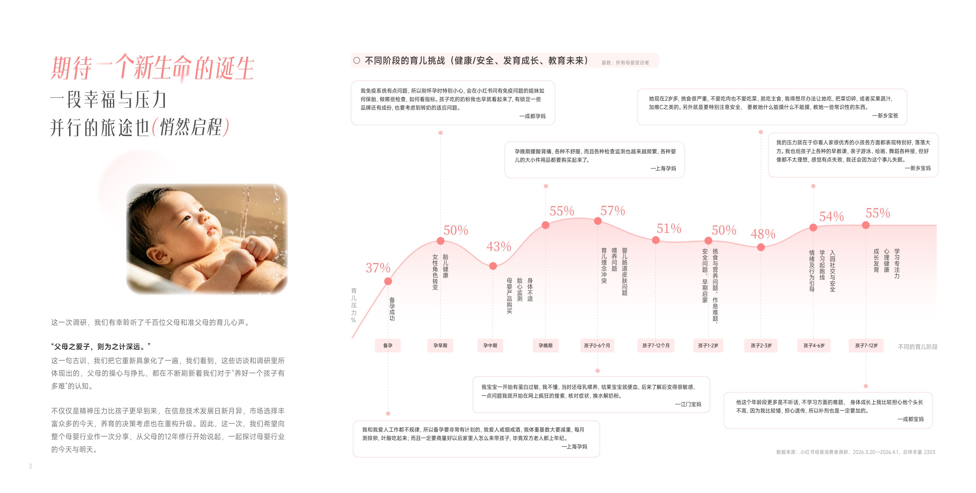 2026小红书商业快消·母婴食品行业信任与增长白皮书.pdf