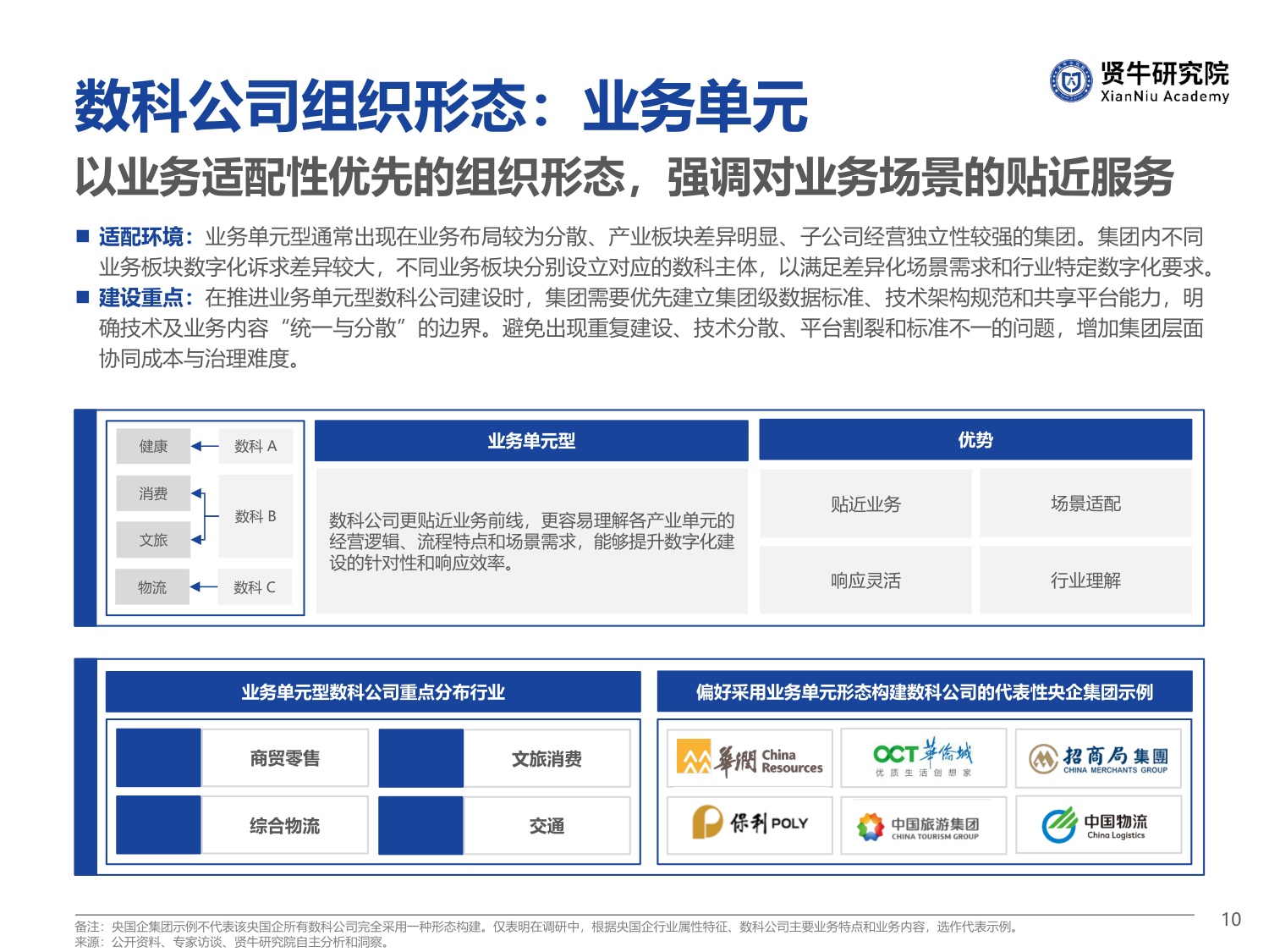 2026央国企数科公司竞争力洞察报告-57页PPT.pdf