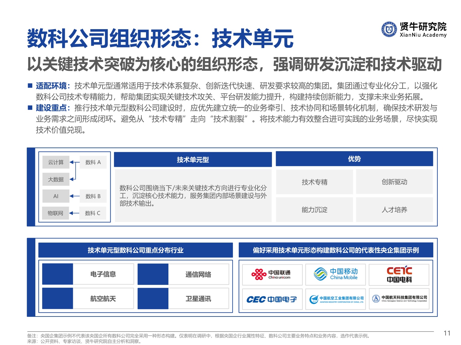 2026央国企数科公司竞争力洞察报告-57页PPT.pdf