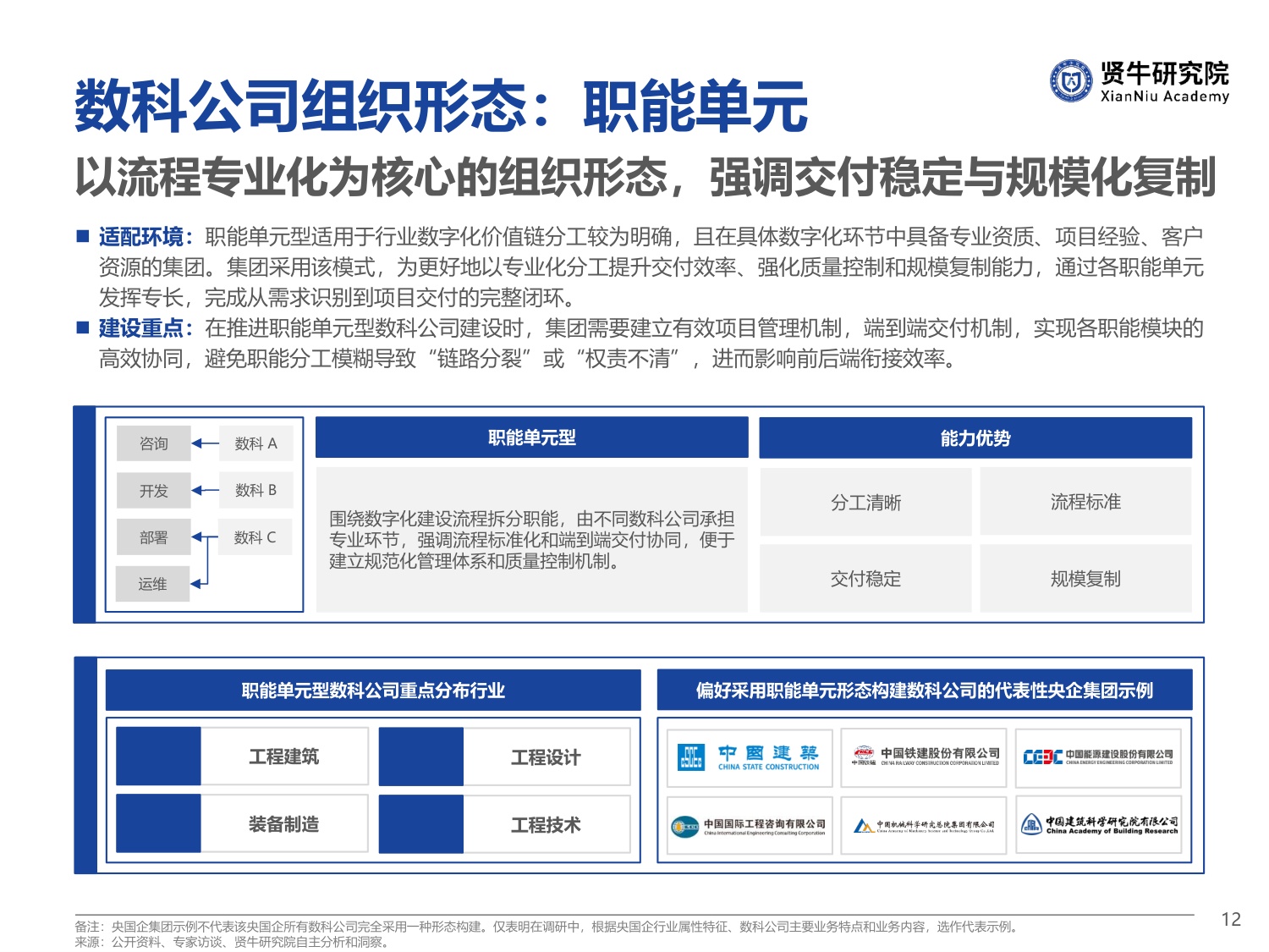 2026央国企数科公司竞争力洞察报告-57页PPT.pdf