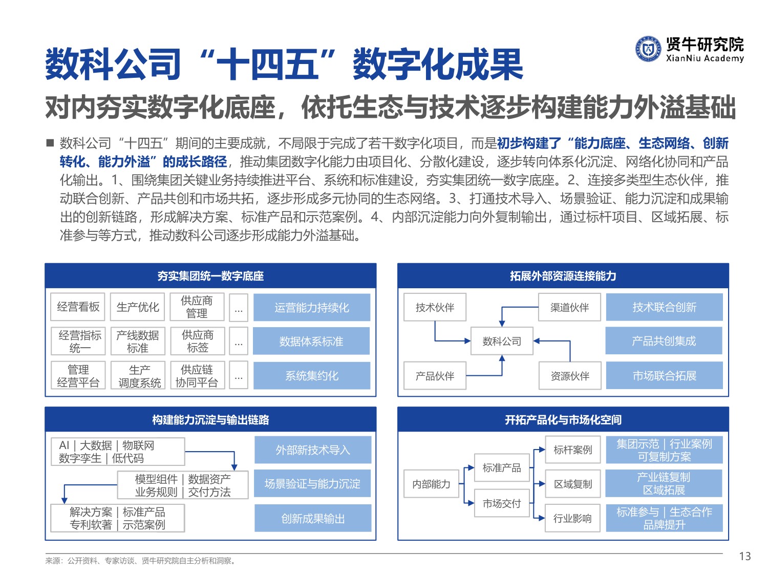 2026央国企数科公司竞争力洞察报告-57页PPT.pdf