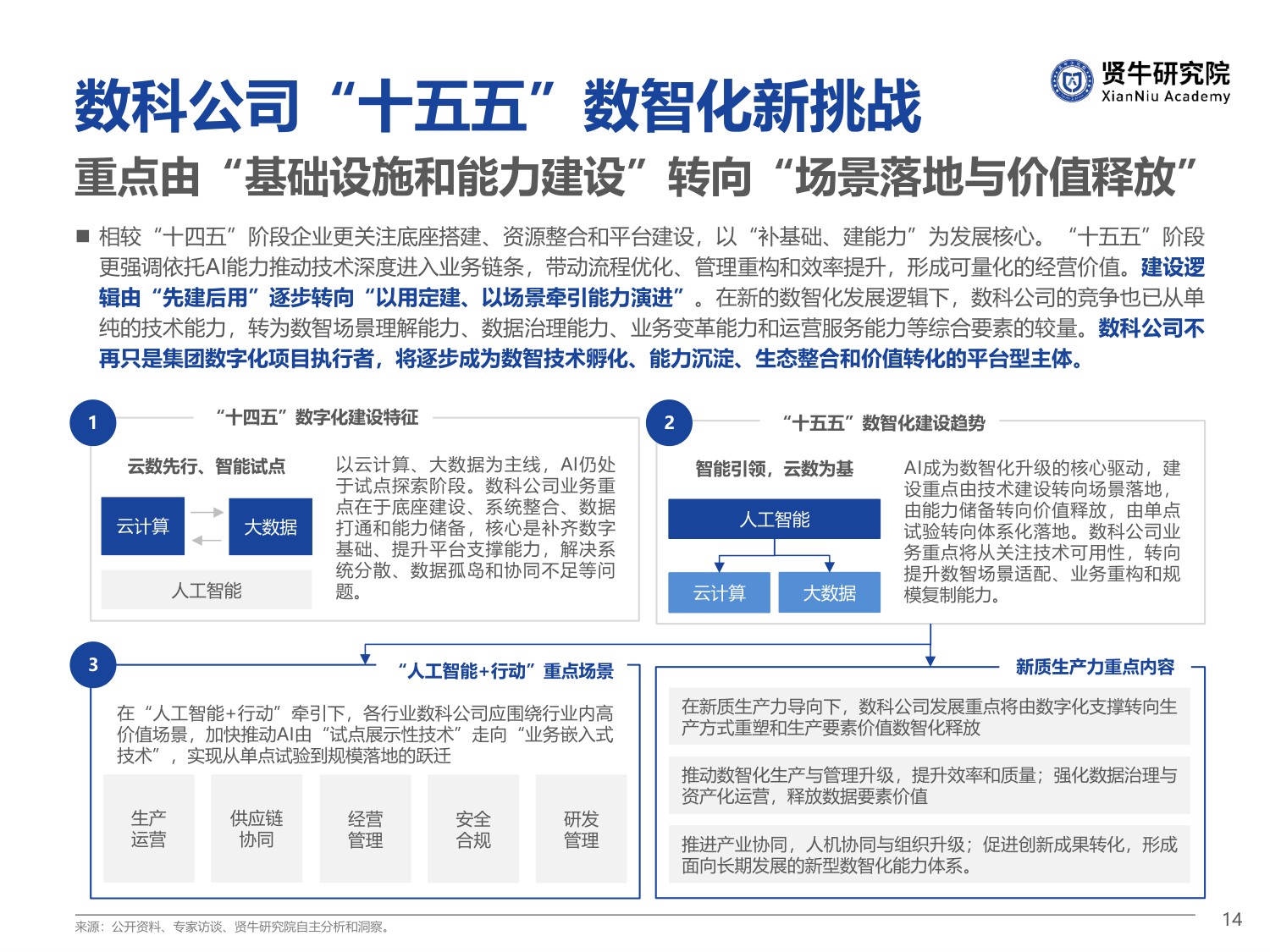 2026央国企数科公司竞争力洞察报告-57页PPT.pdf