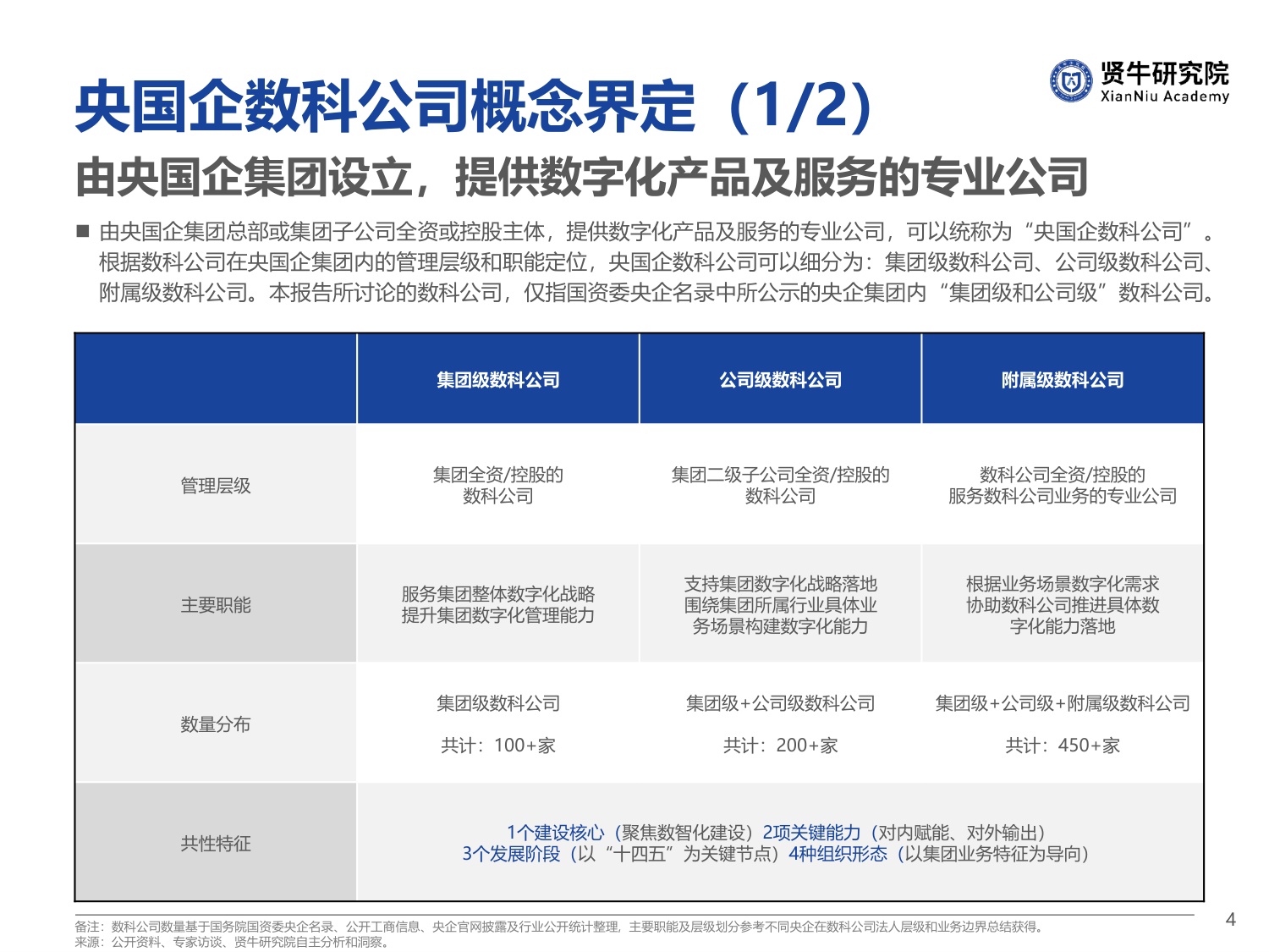 2026央国企数科公司竞争力洞察报告-57页PPT.pdf
