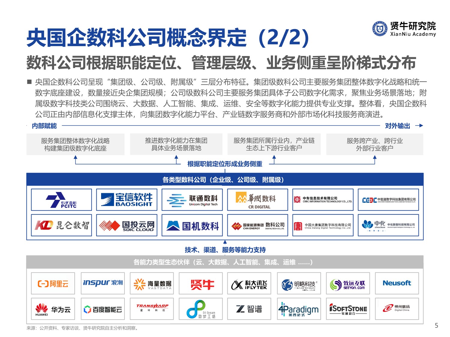 2026央国企数科公司竞争力洞察报告-57页PPT.pdf