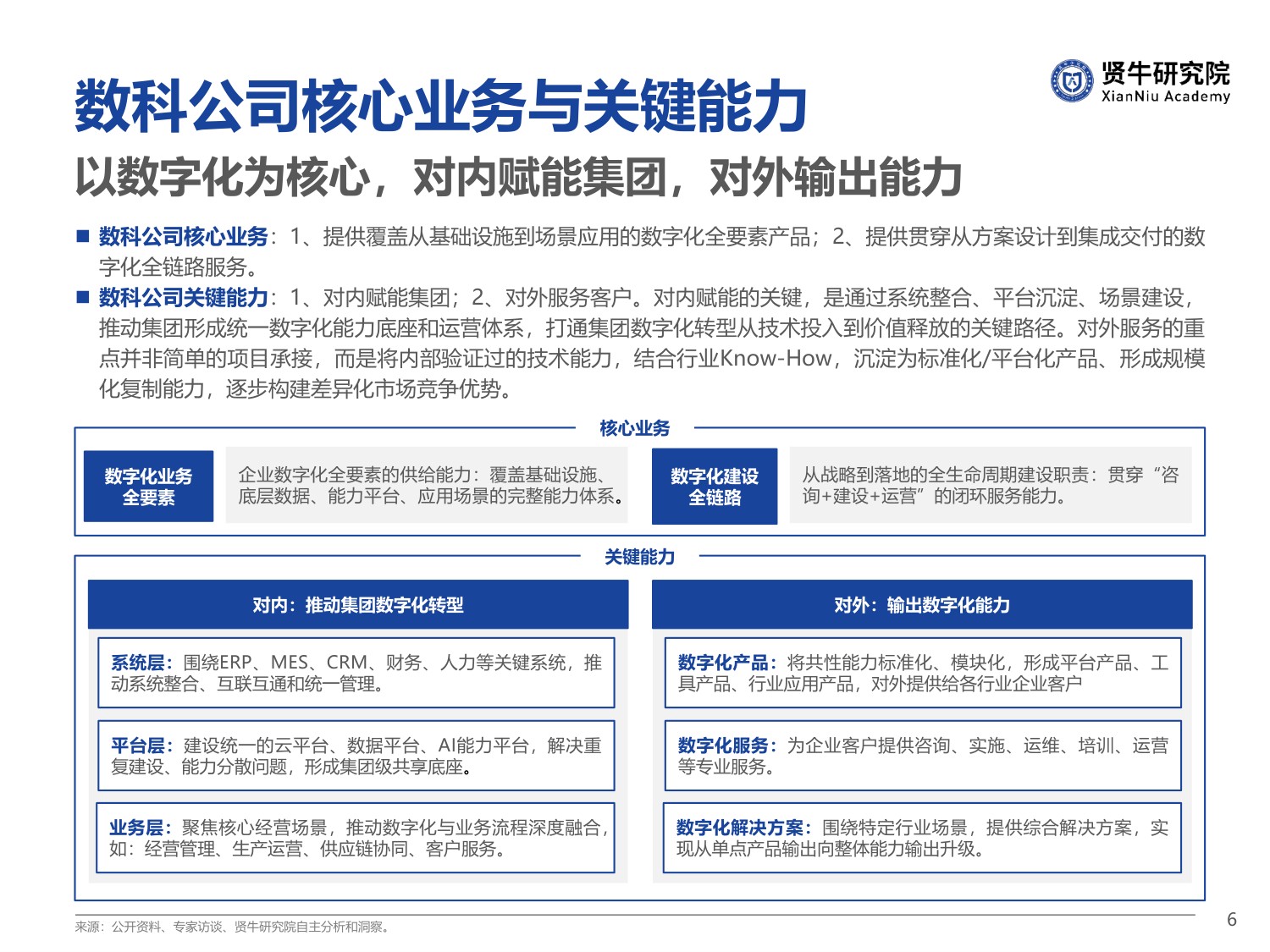 2026央国企数科公司竞争力洞察报告-57页PPT.pdf