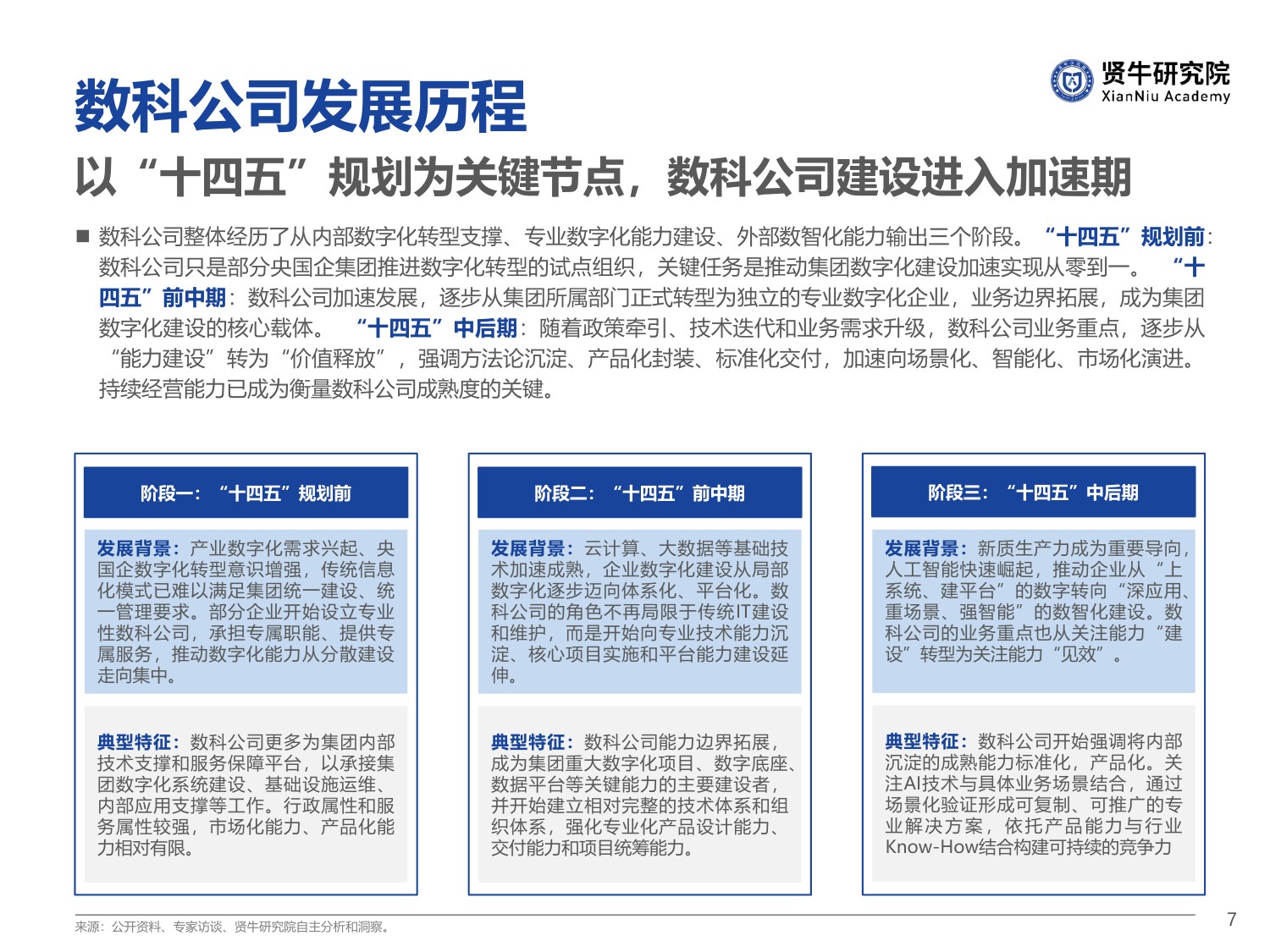 2026央国企数科公司竞争力洞察报告-57页PPT.pdf