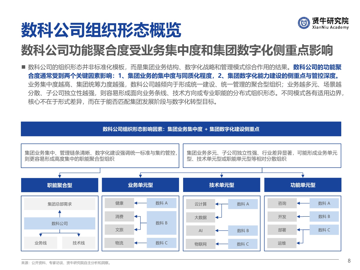 2026央国企数科公司竞争力洞察报告-57页PPT.pdf