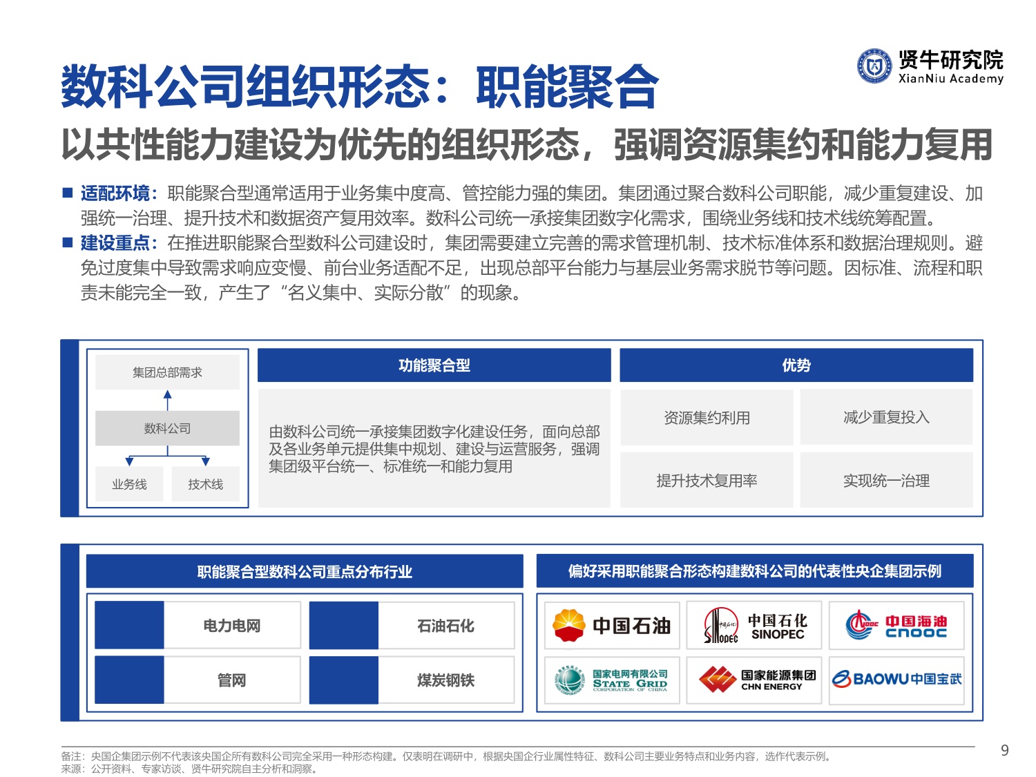 2026央国企数科公司竞争力洞察报告-57页PPT.pdf