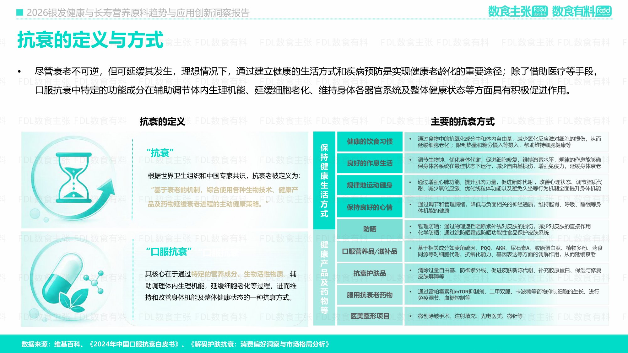 2026银发健康与长寿营养原料创新及应用洞察报告-FDL数食主张.pdf