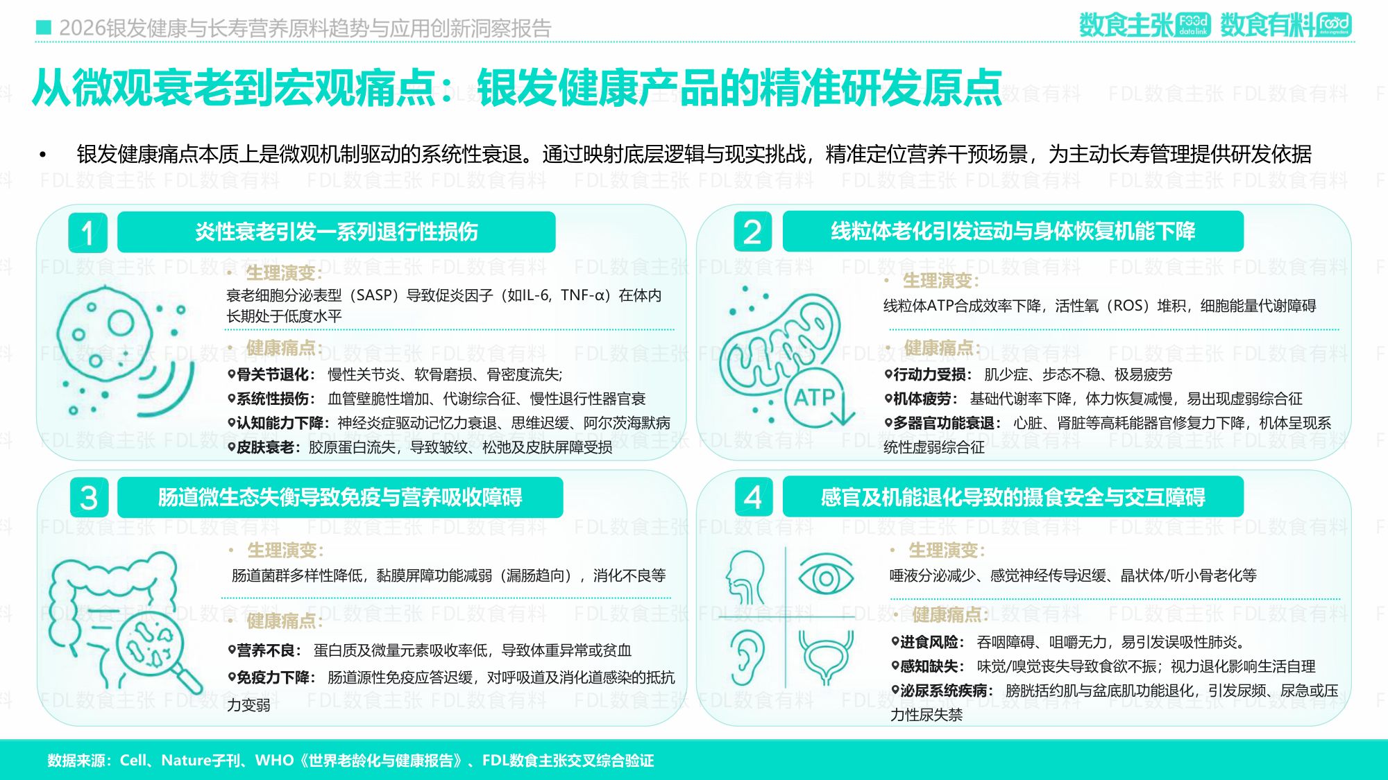 2026银发健康与长寿营养原料创新及应用洞察报告-FDL数食主张.pdf